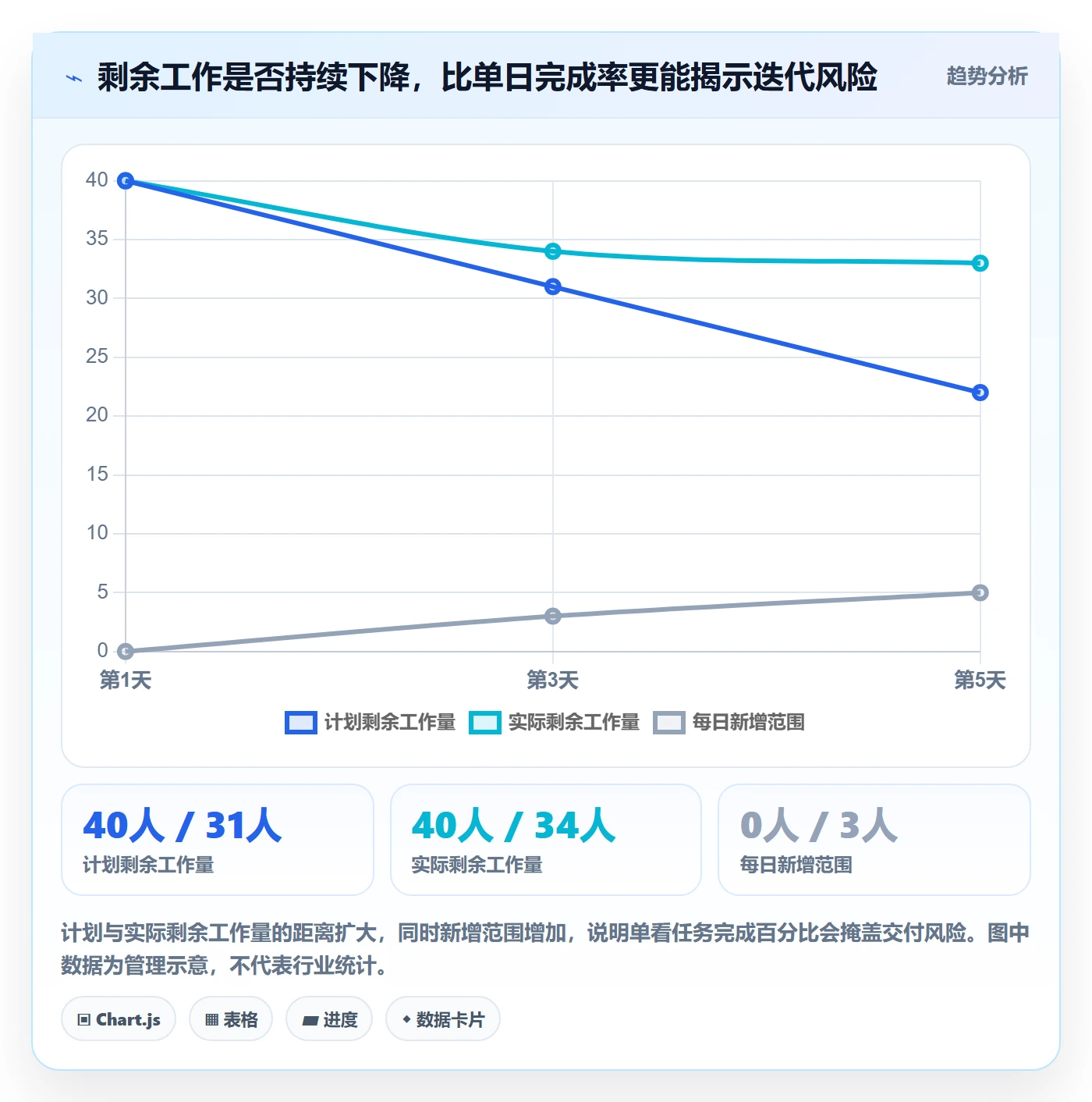迭代进度最佳实践：企业管理者迭代管理最佳实践，常见问题