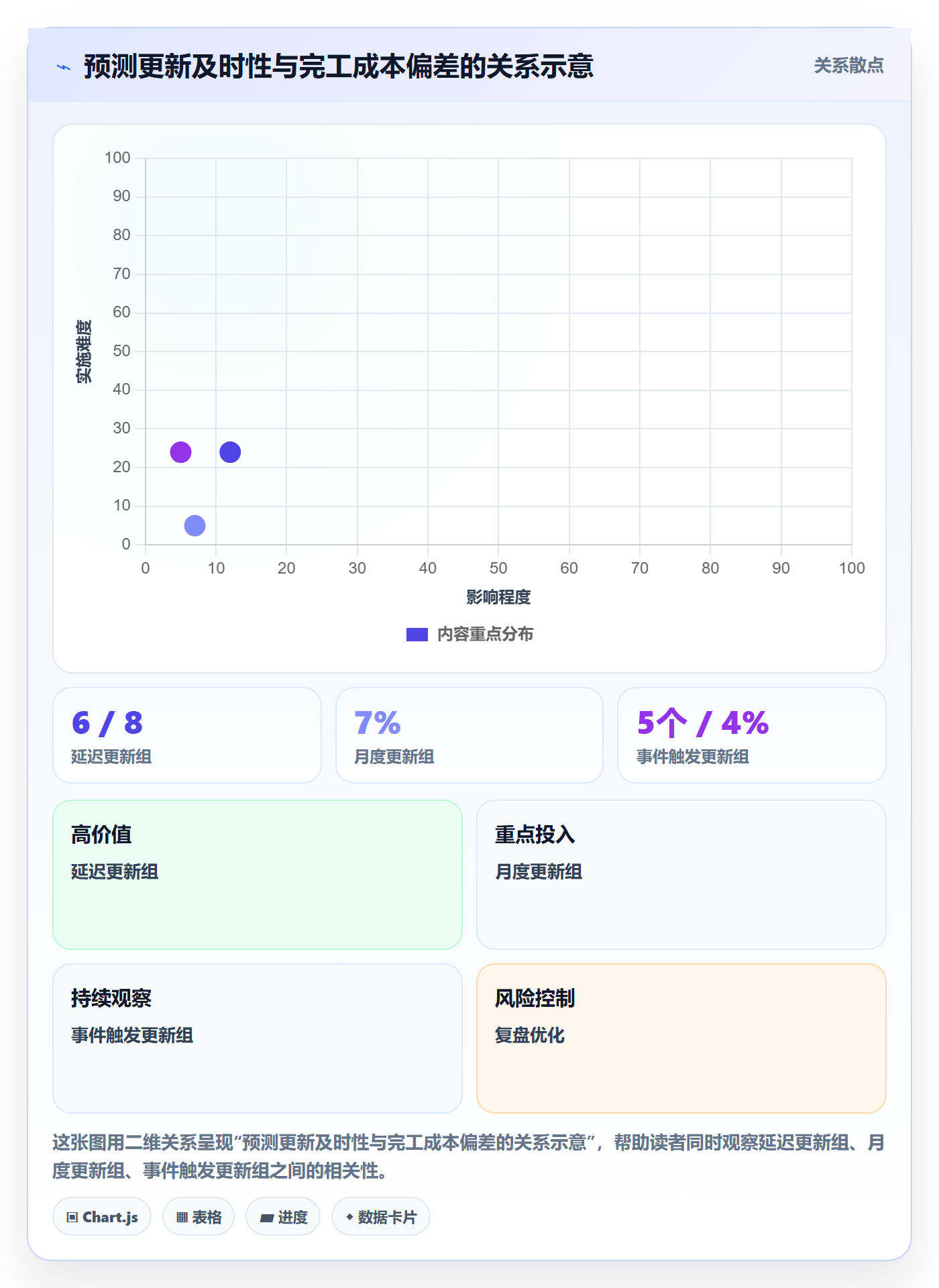 预计成本实操方法：PMO提升成本管理效率的风险控制方法与模板