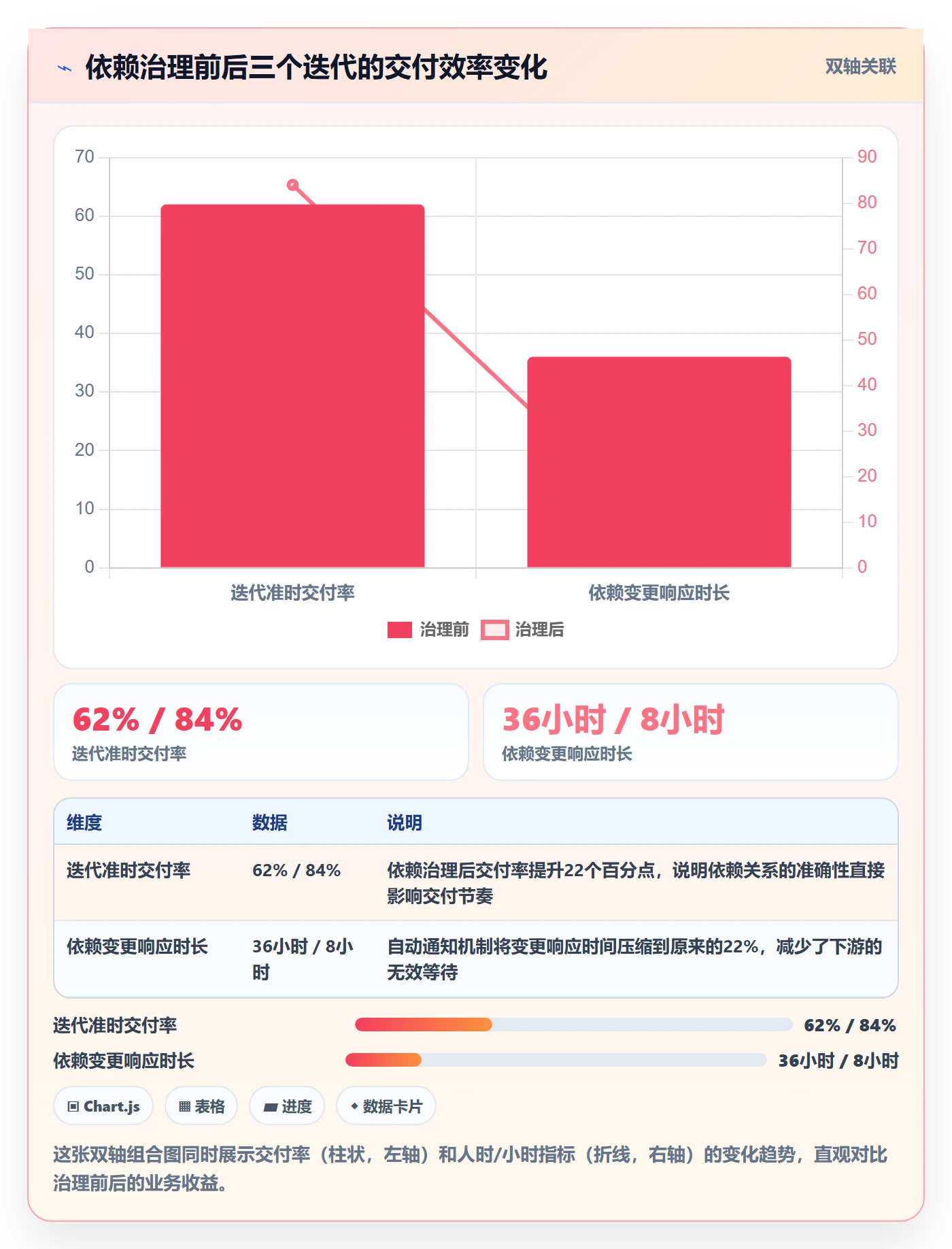 任务依赖SS教程:项目负责人风险控制,避坑指南