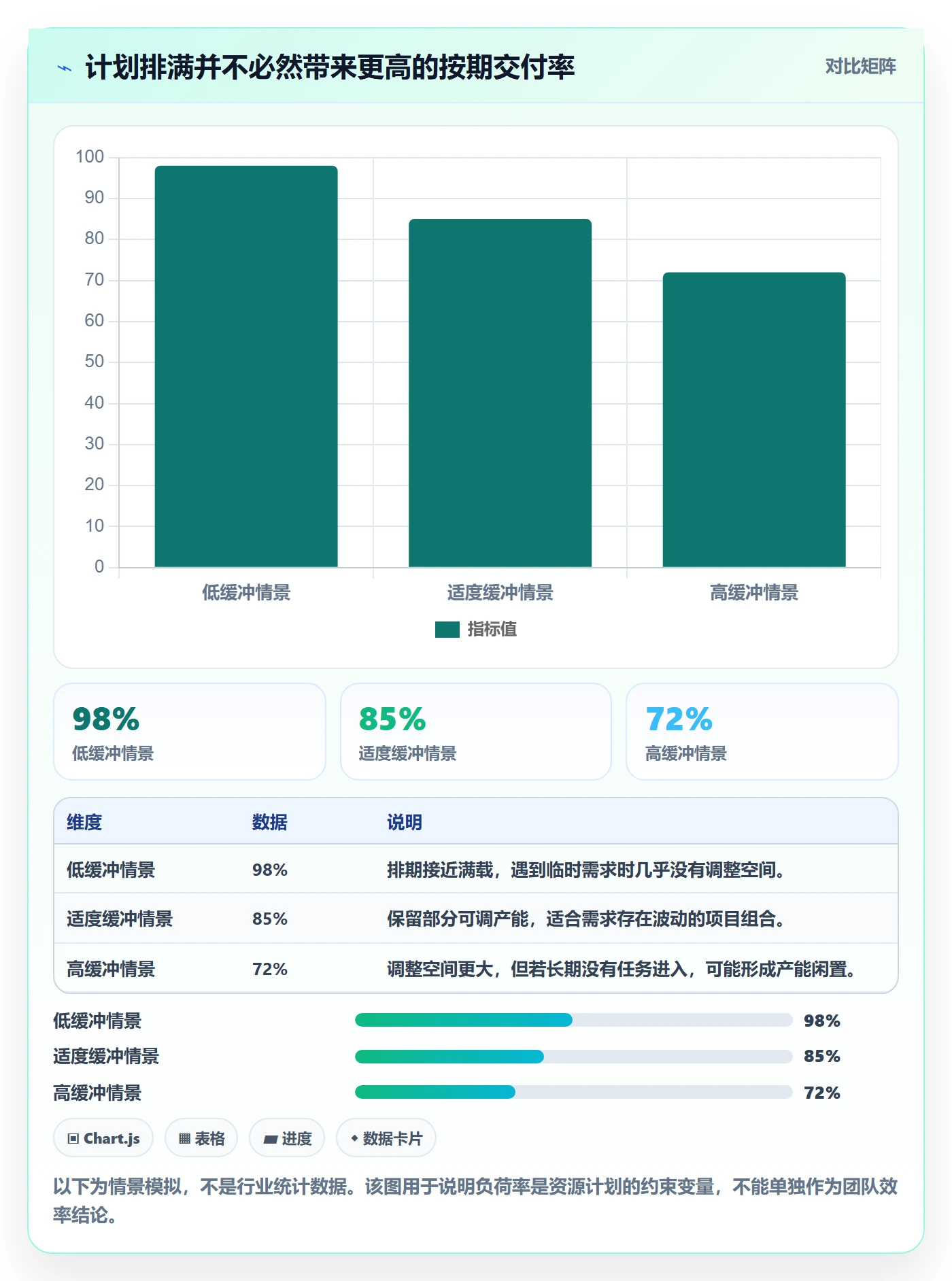 岗位管理指南：PMO如何做好资源管理，实操方法全流程
