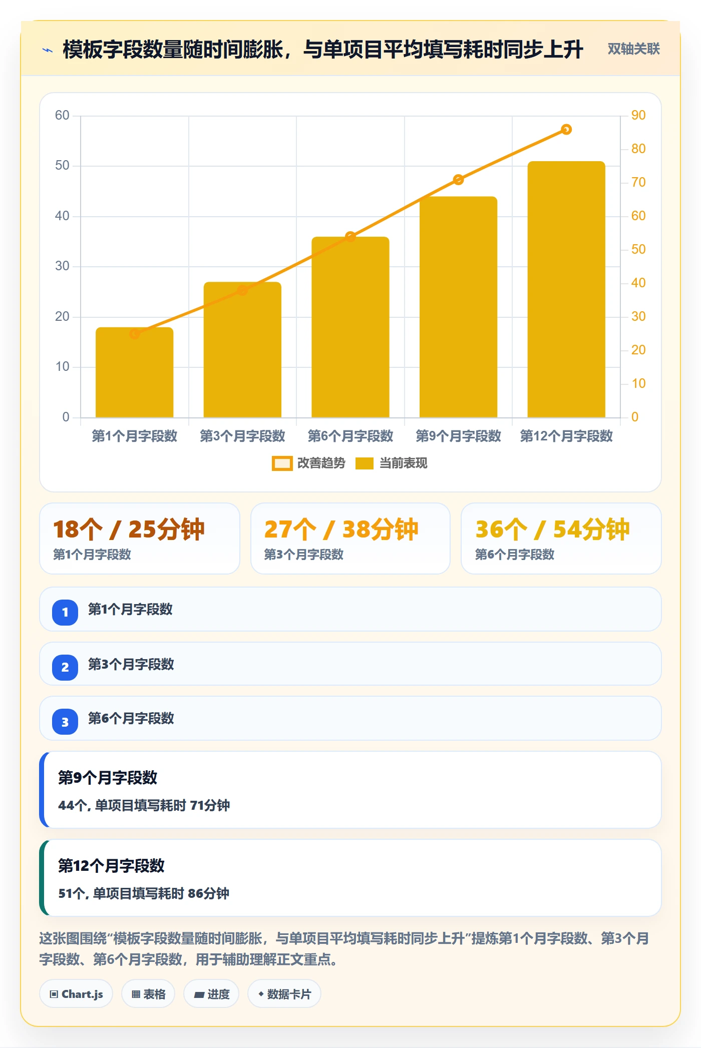 标准项目管理指南:产品经理如何做好项目模板,落地方案全流程