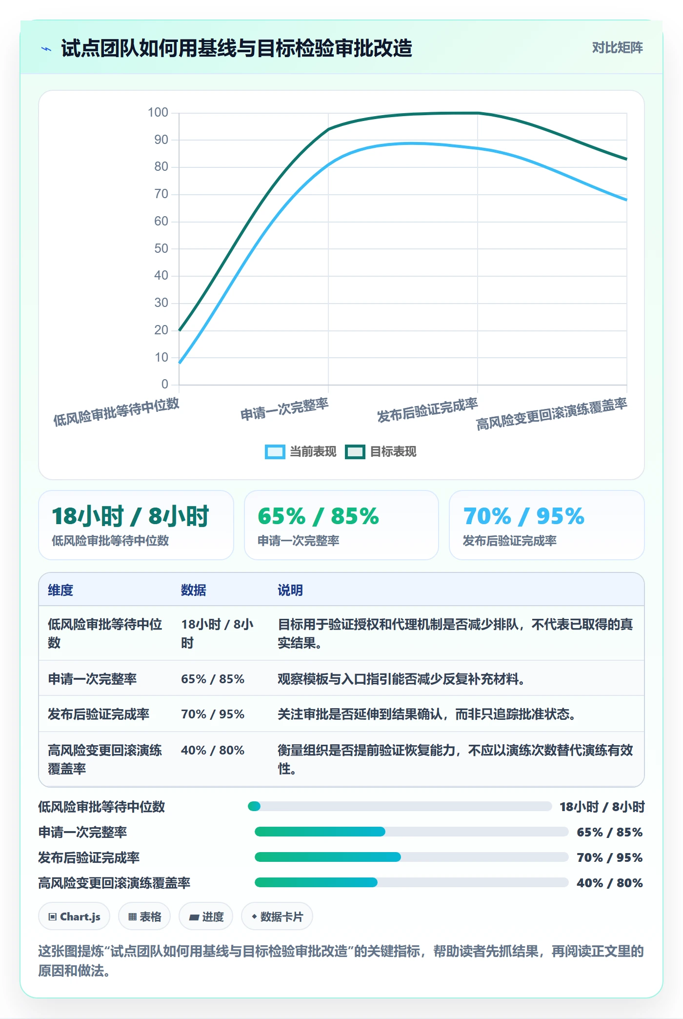发布审批怎么做?PMO效率提升:发布管理从0到1