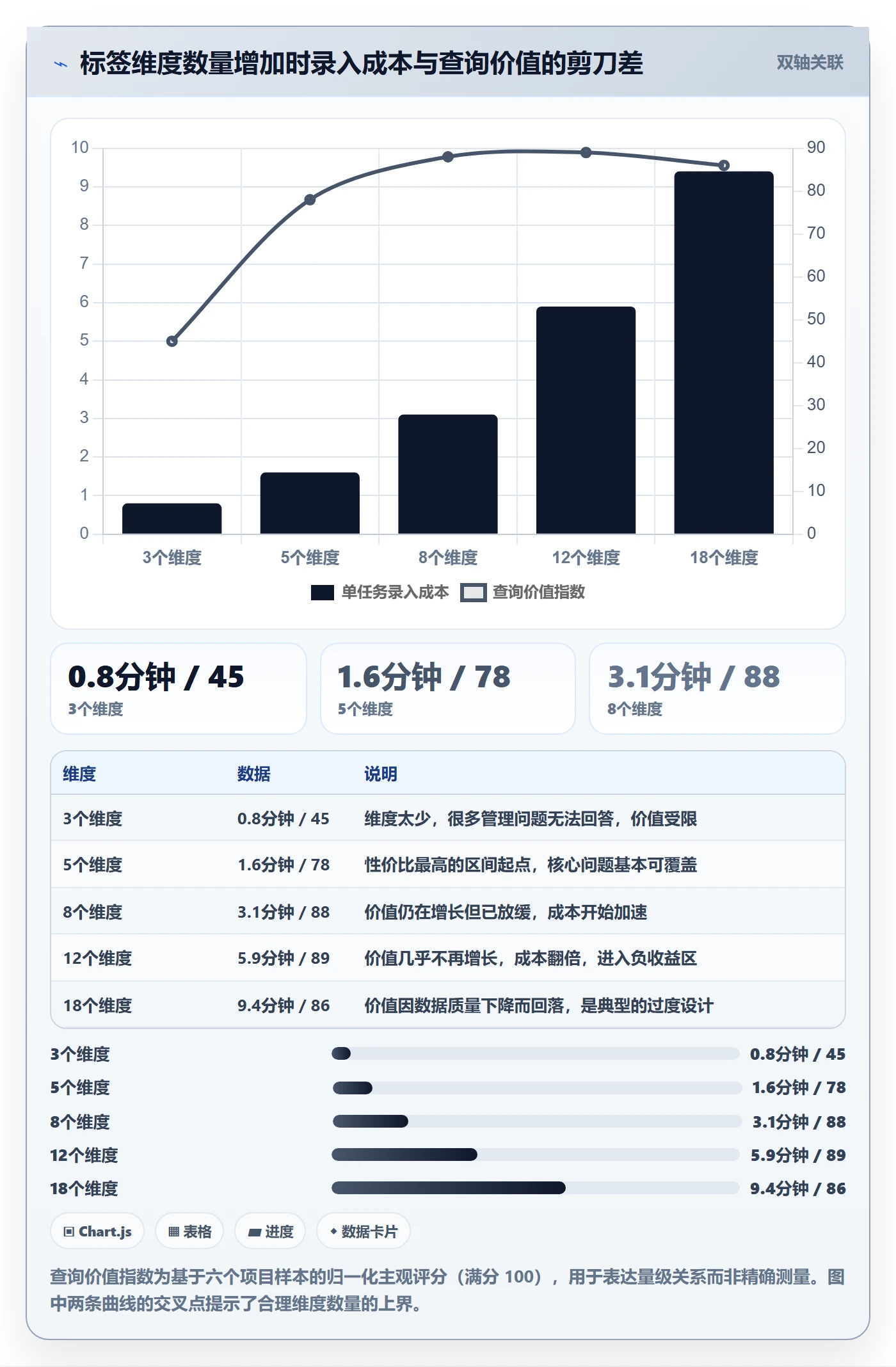 标签落地方案:企业管理者开展任务属性的落地方案案例解析
