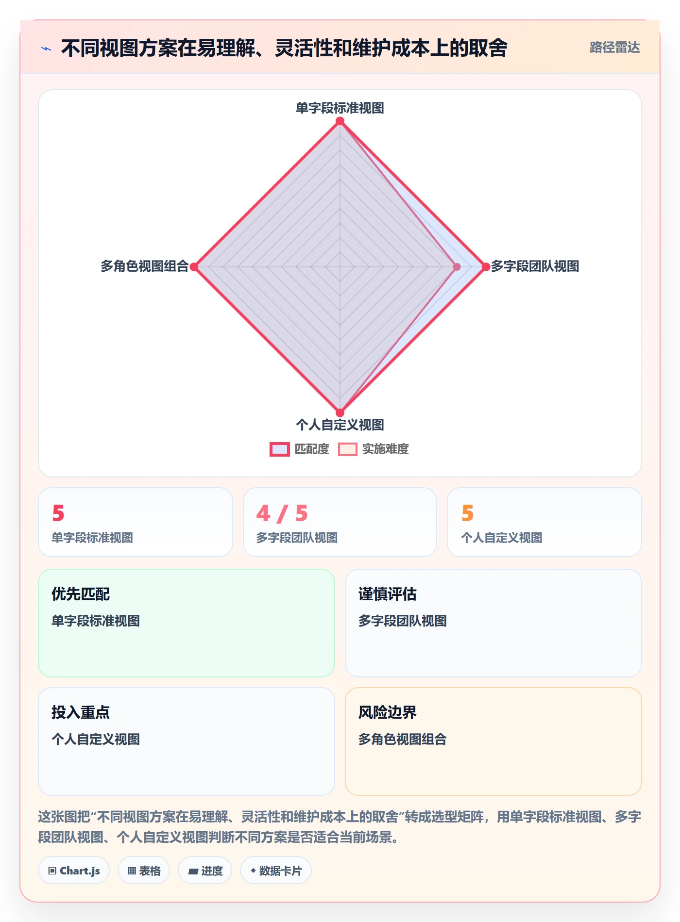 列表视图排序全流程:企业管理者效率提升与一文讲清