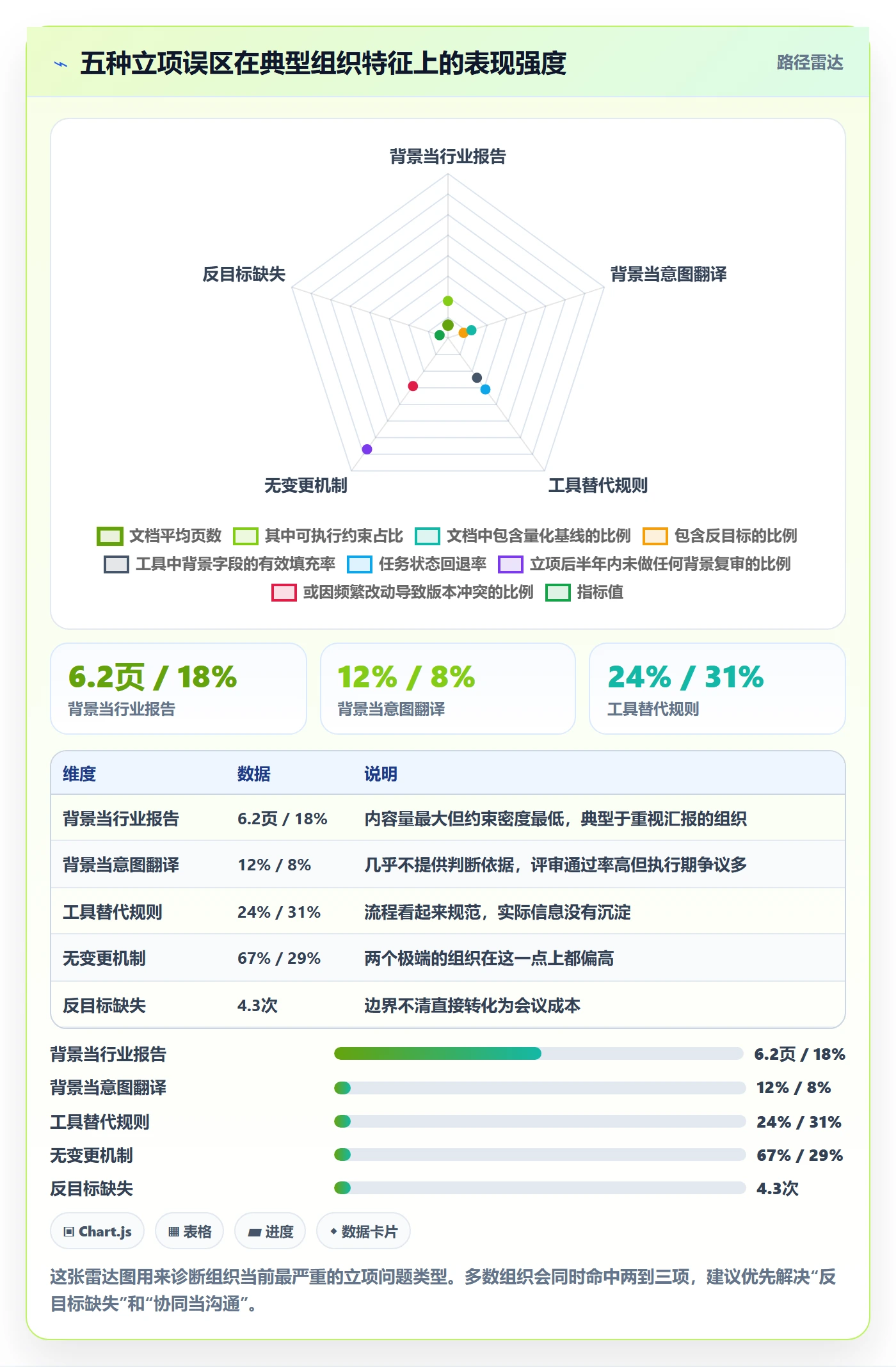 项目背景怎么做？项目成员协同管理：项目立项从0到1