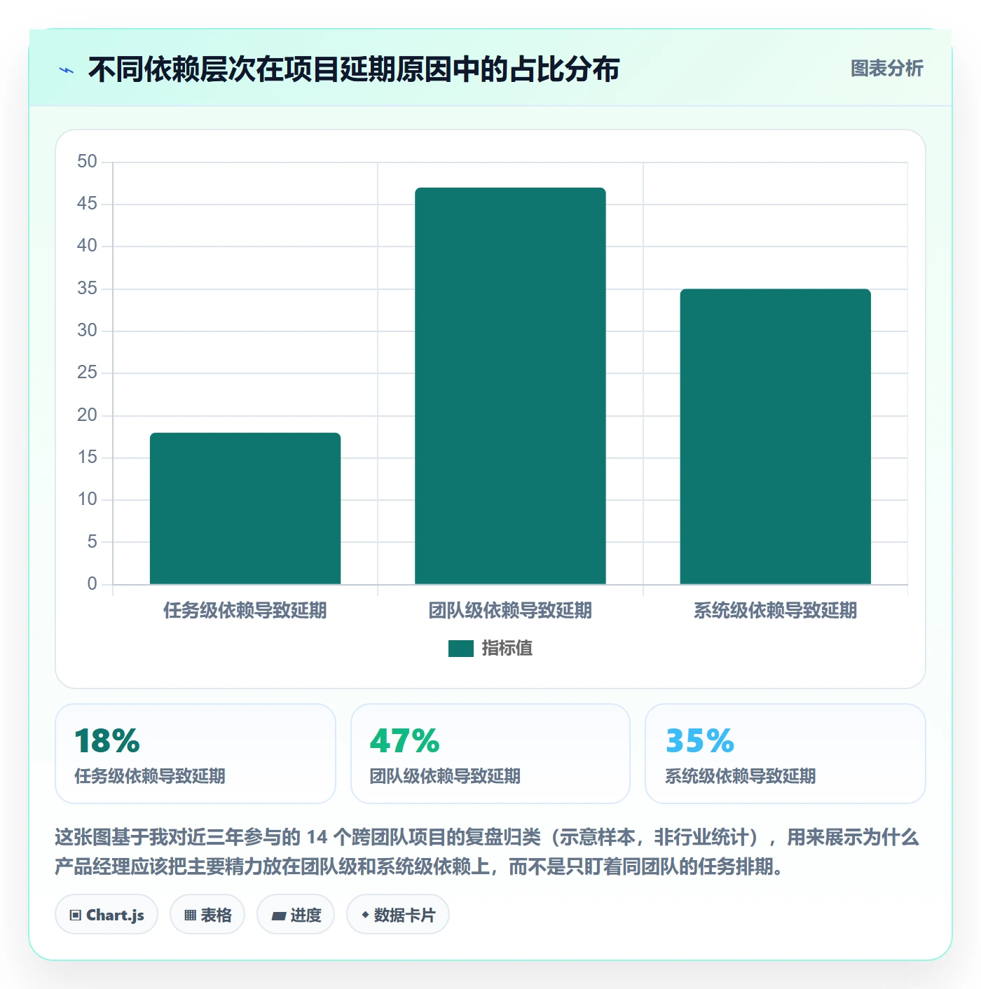 FS管理指南:产品经理如何做好任务依赖,入门指南全流程
