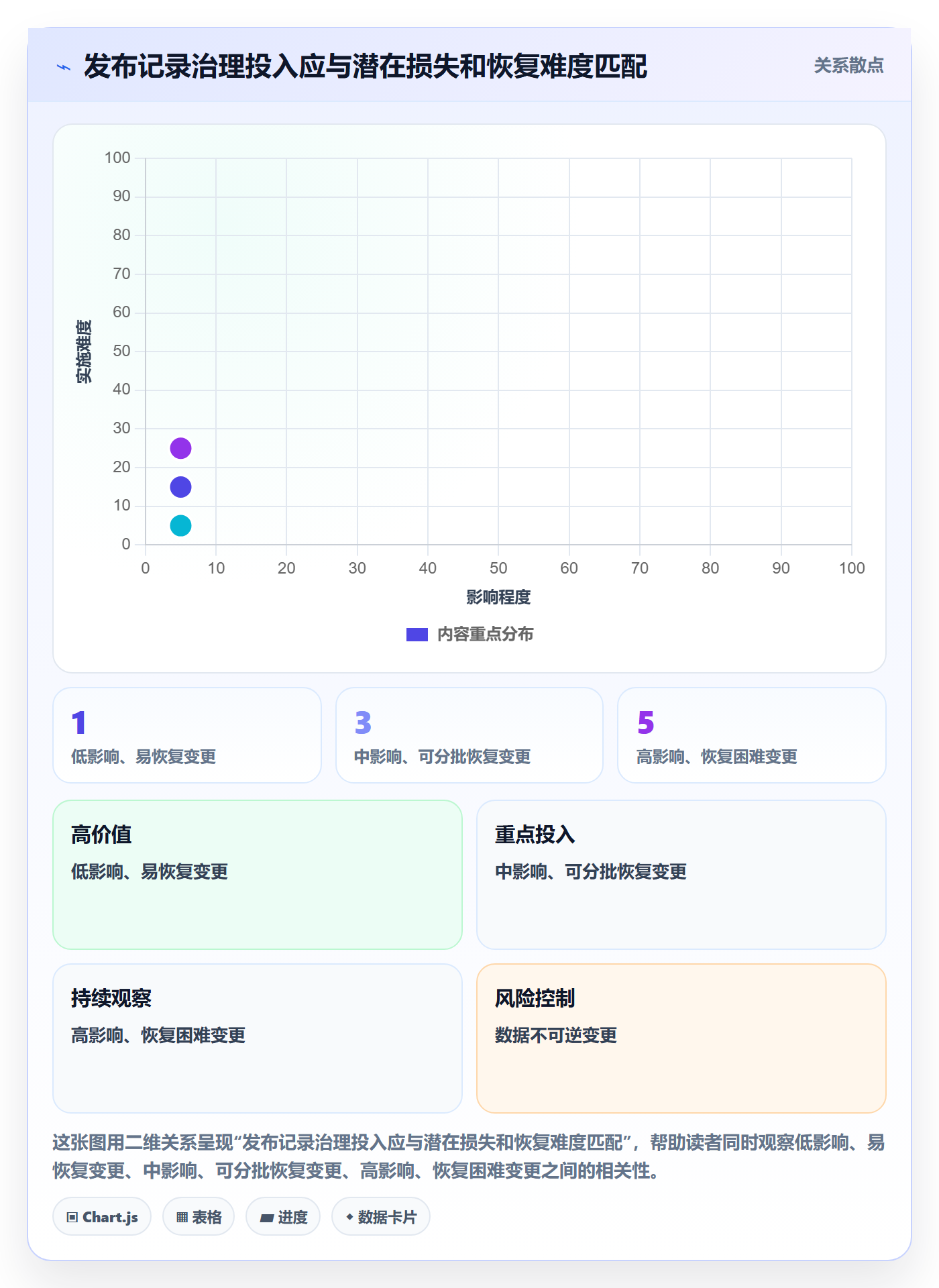 发布管理如何做好发布记录?项目成员协同管理与操作步骤