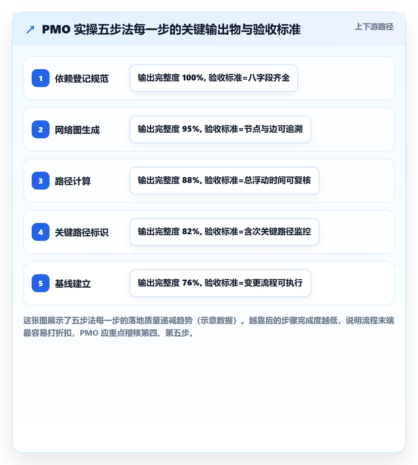 任务依赖如何做好关键路径?PMO实操方法与操作步骤