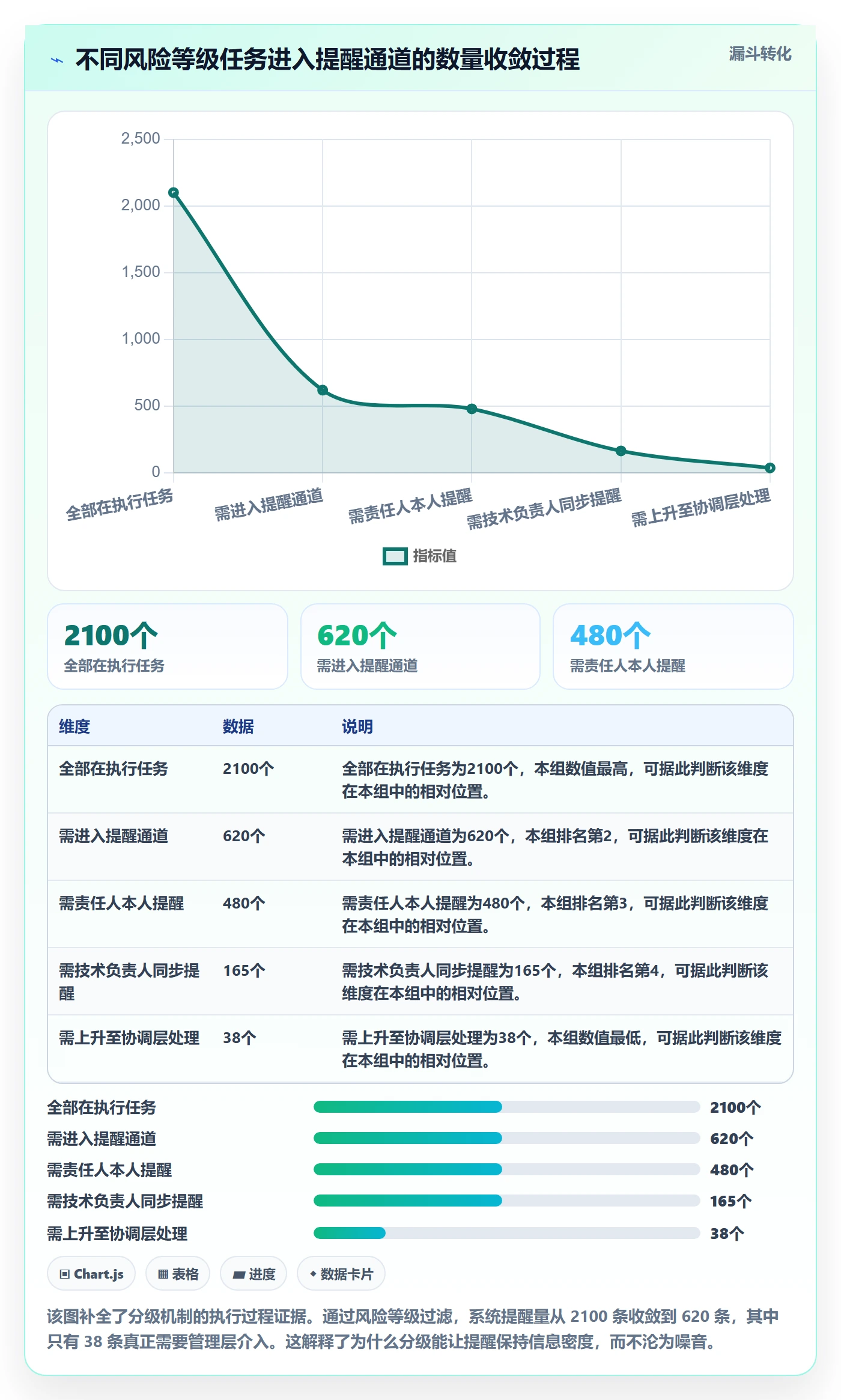 督办落地方案:管理层开展任务提醒的风险控制案例解析