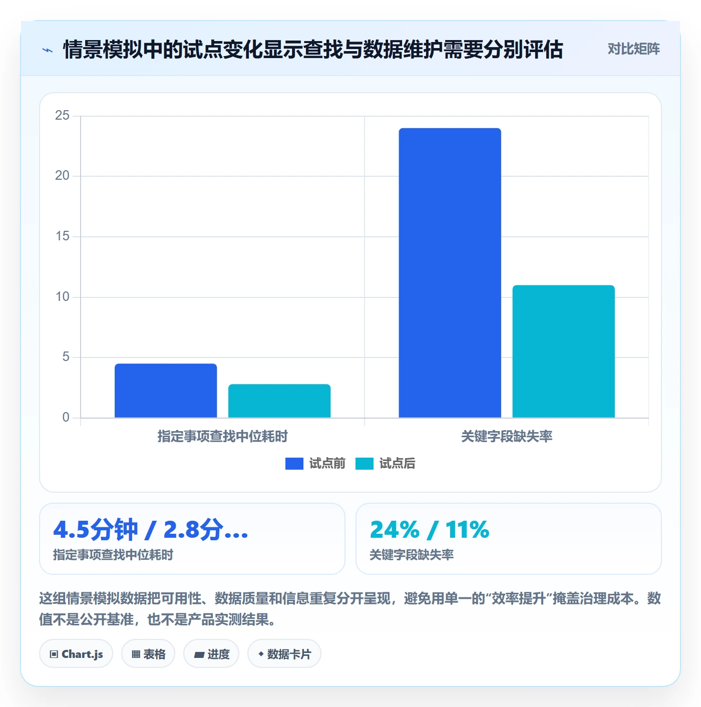 分组管理指南:跨部门团队如何做好列表视图,效率提升全流程