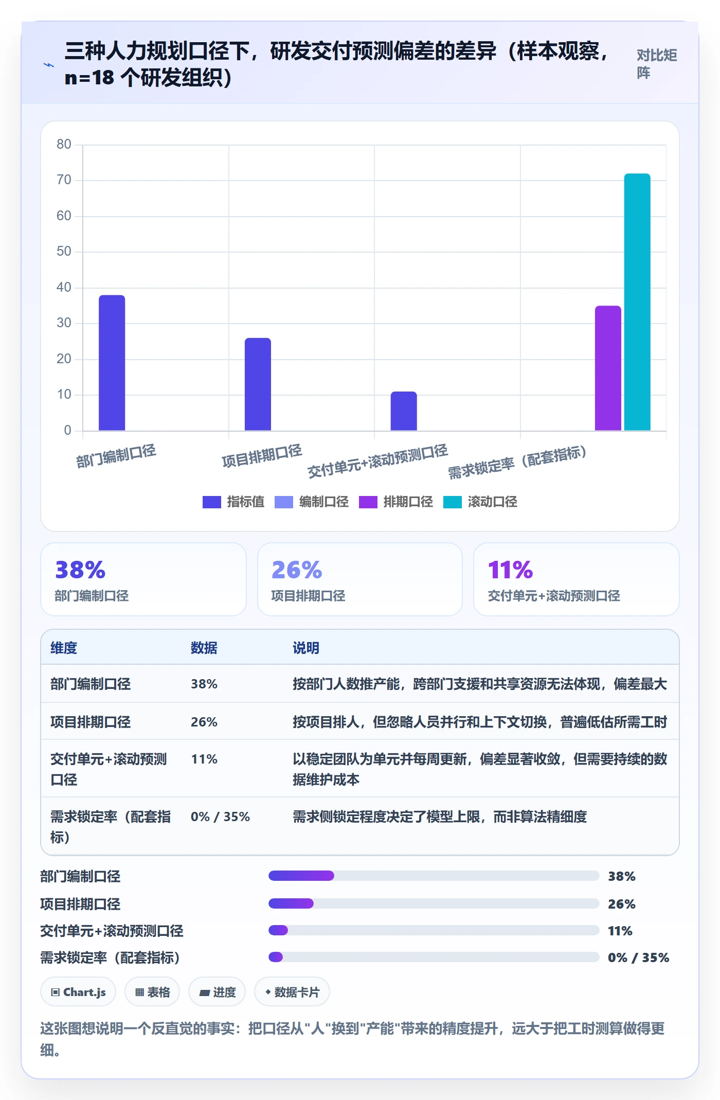 人力资源计划人力规划全流程：研发团队流程优化与一文讲清