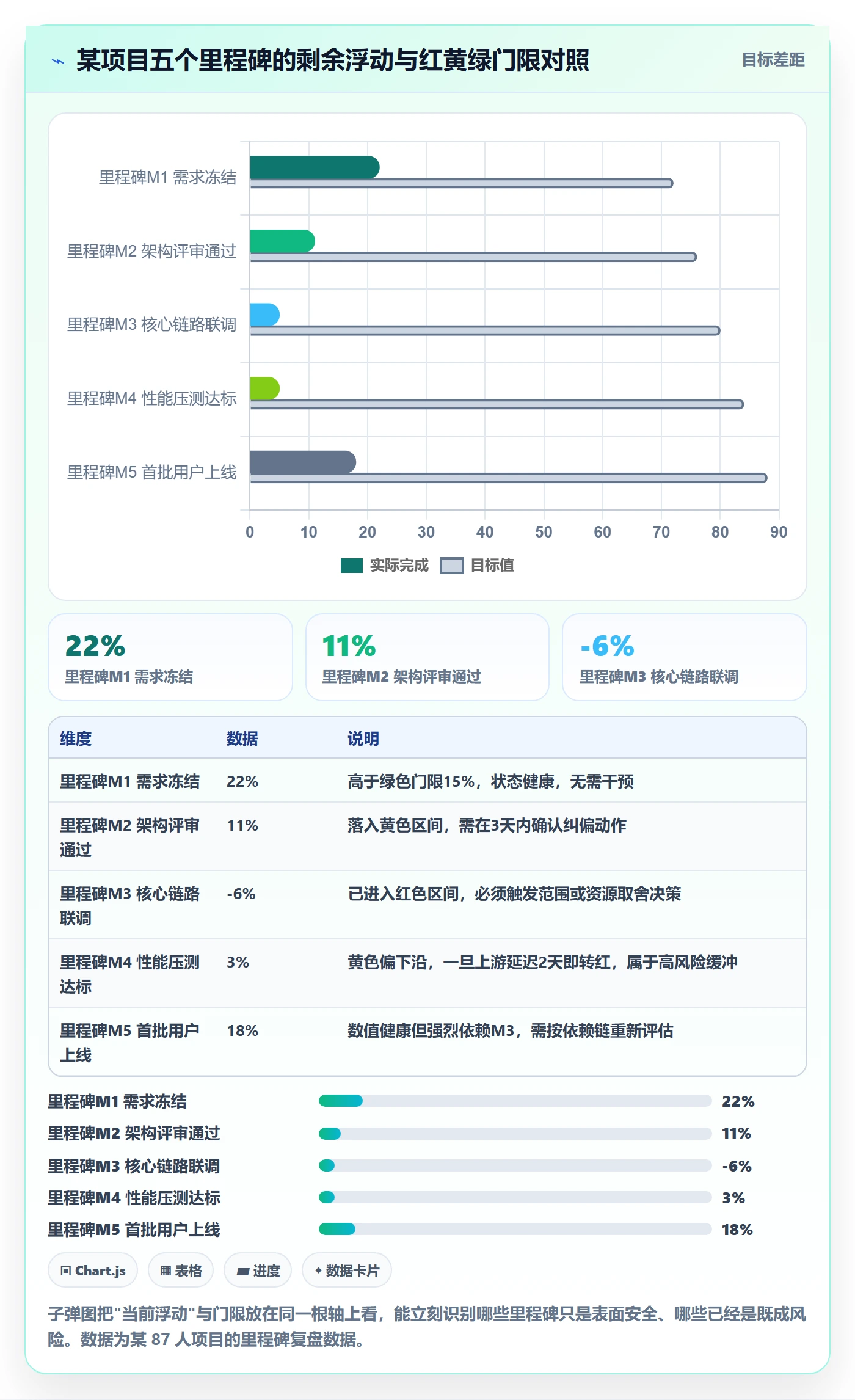 任务进度实操方法:项目负责人提升进度管理效率的风险控制方法与模板