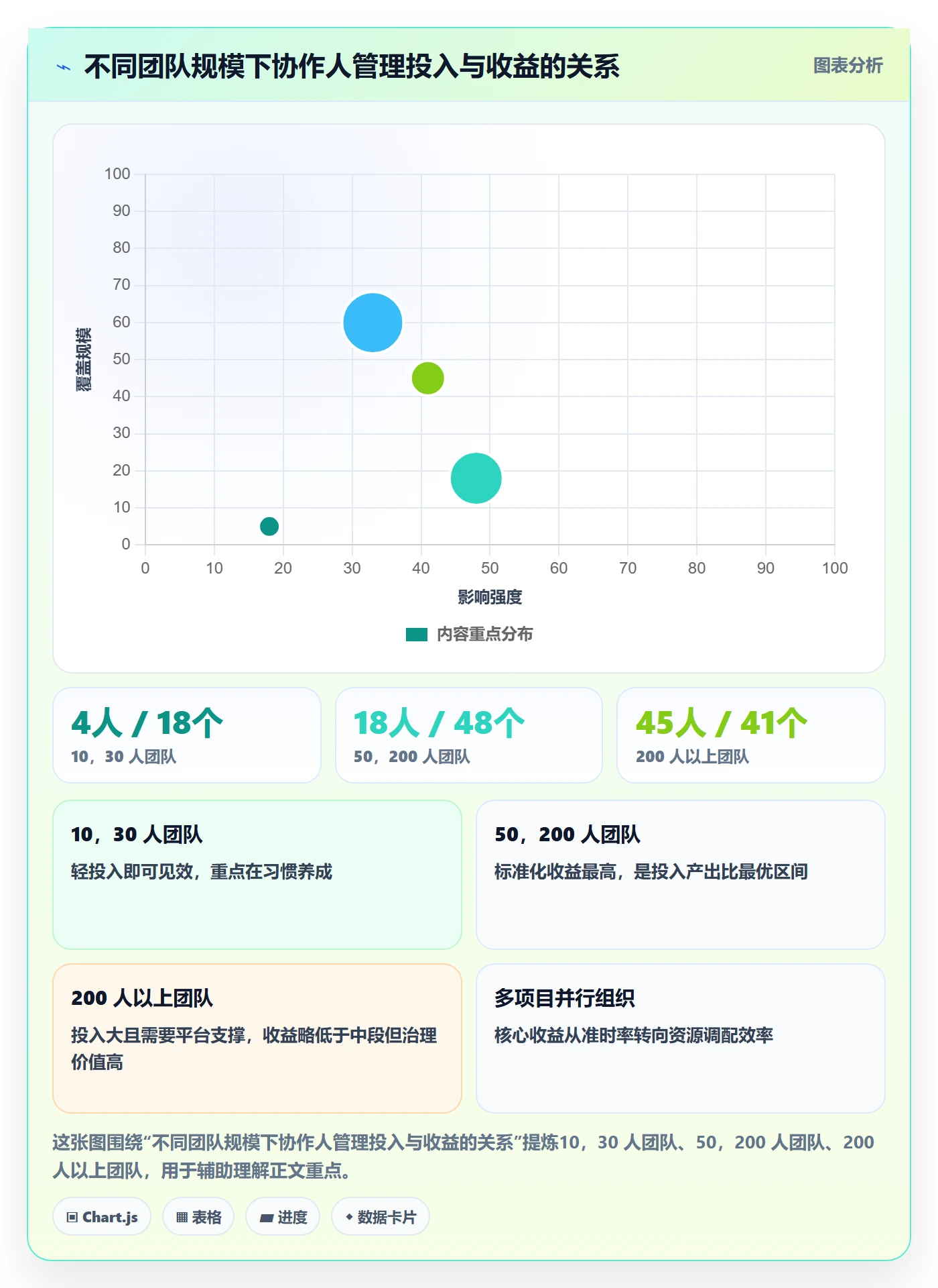 任务管理如何做好协作人?PMO实操方法与操作步骤