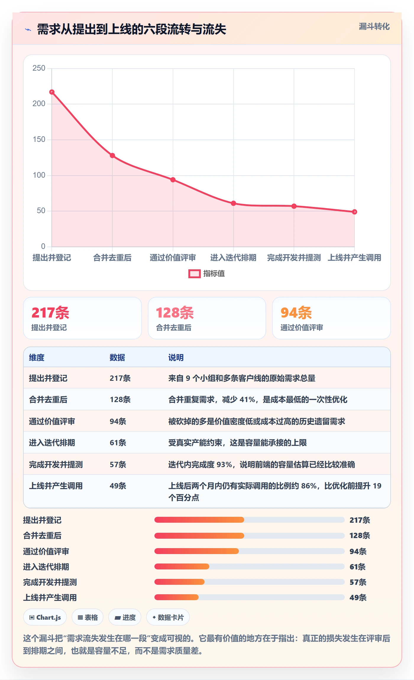 需求排期如何做好需求优先级?项目成员数据分析与操作步骤