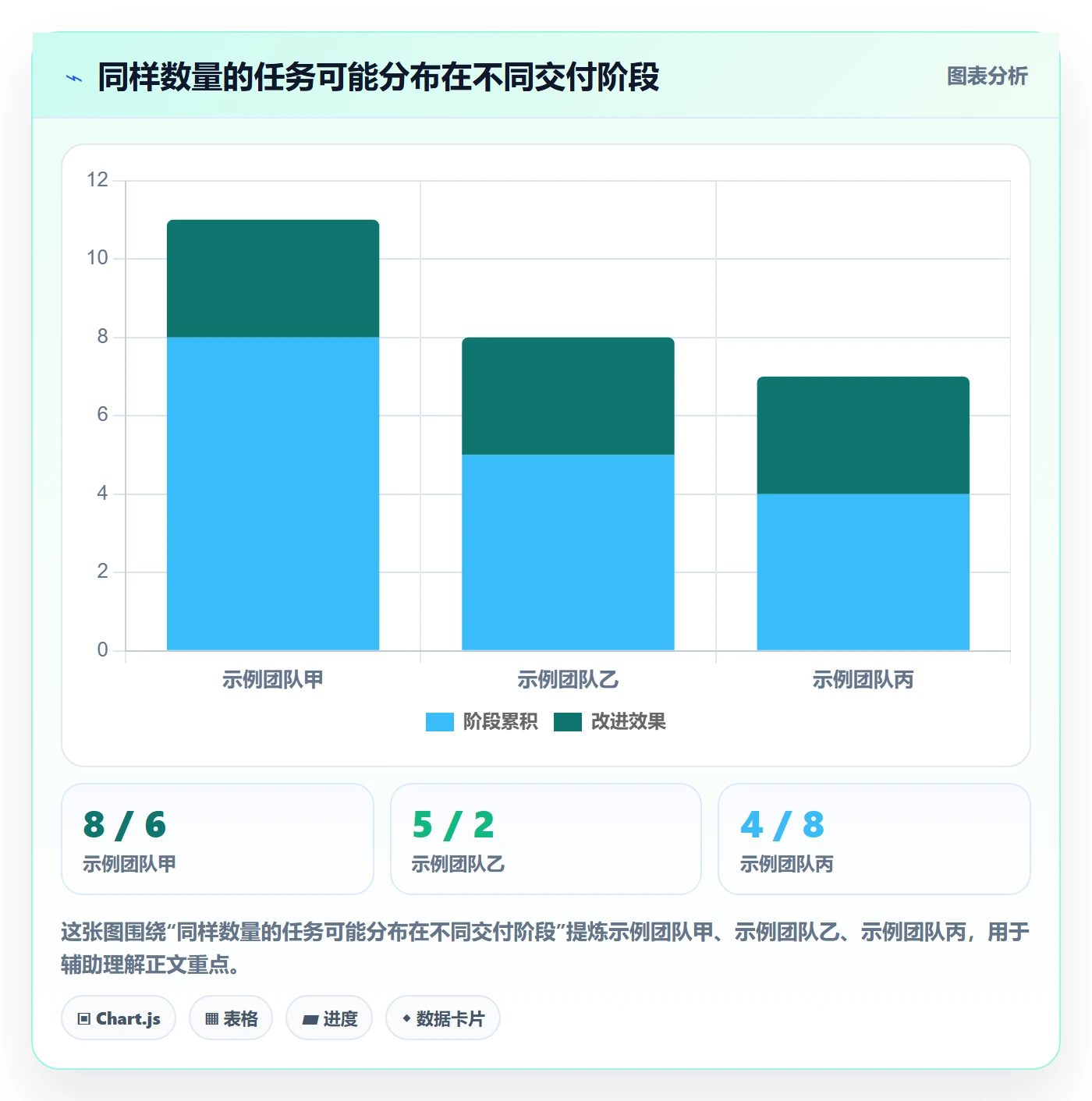 已完成流程与规范:研发团队看板协同管理关键指标