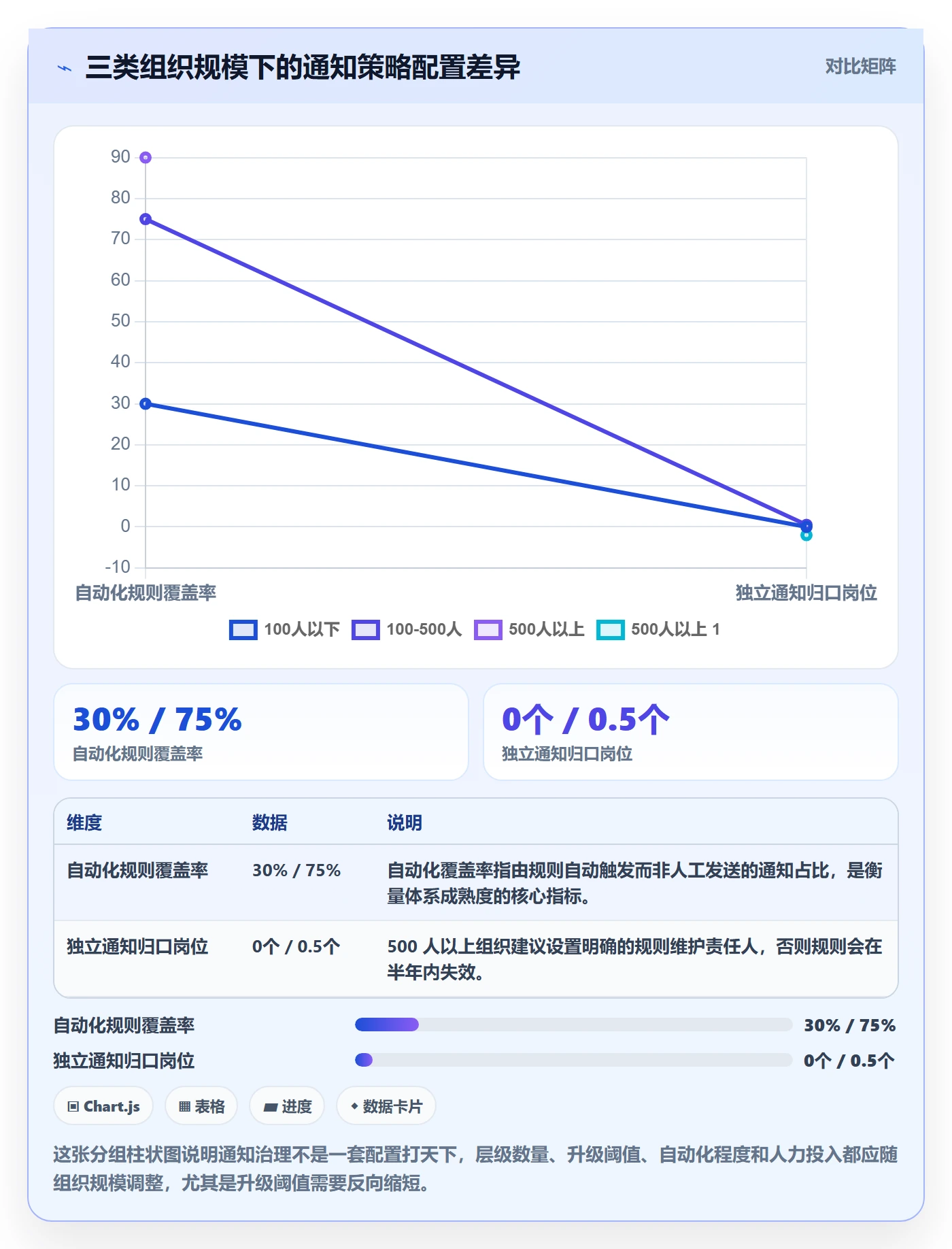 消息通知管理指南:PMO如何做好任务提醒,落地方案全流程