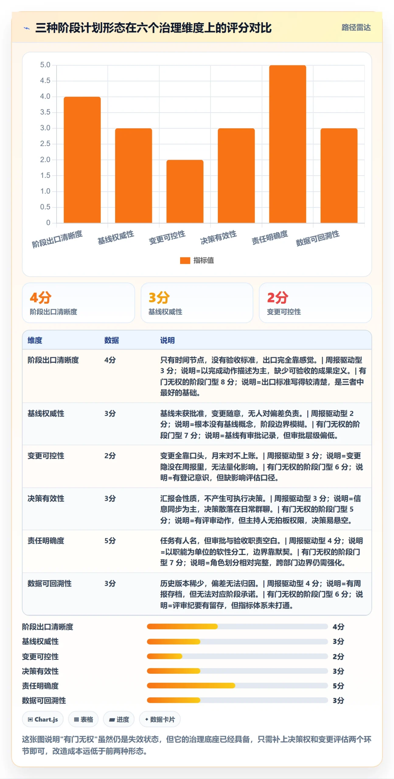 阶段计划实操方法:企业管理者提升项目规划效率的制度设计方法与模板