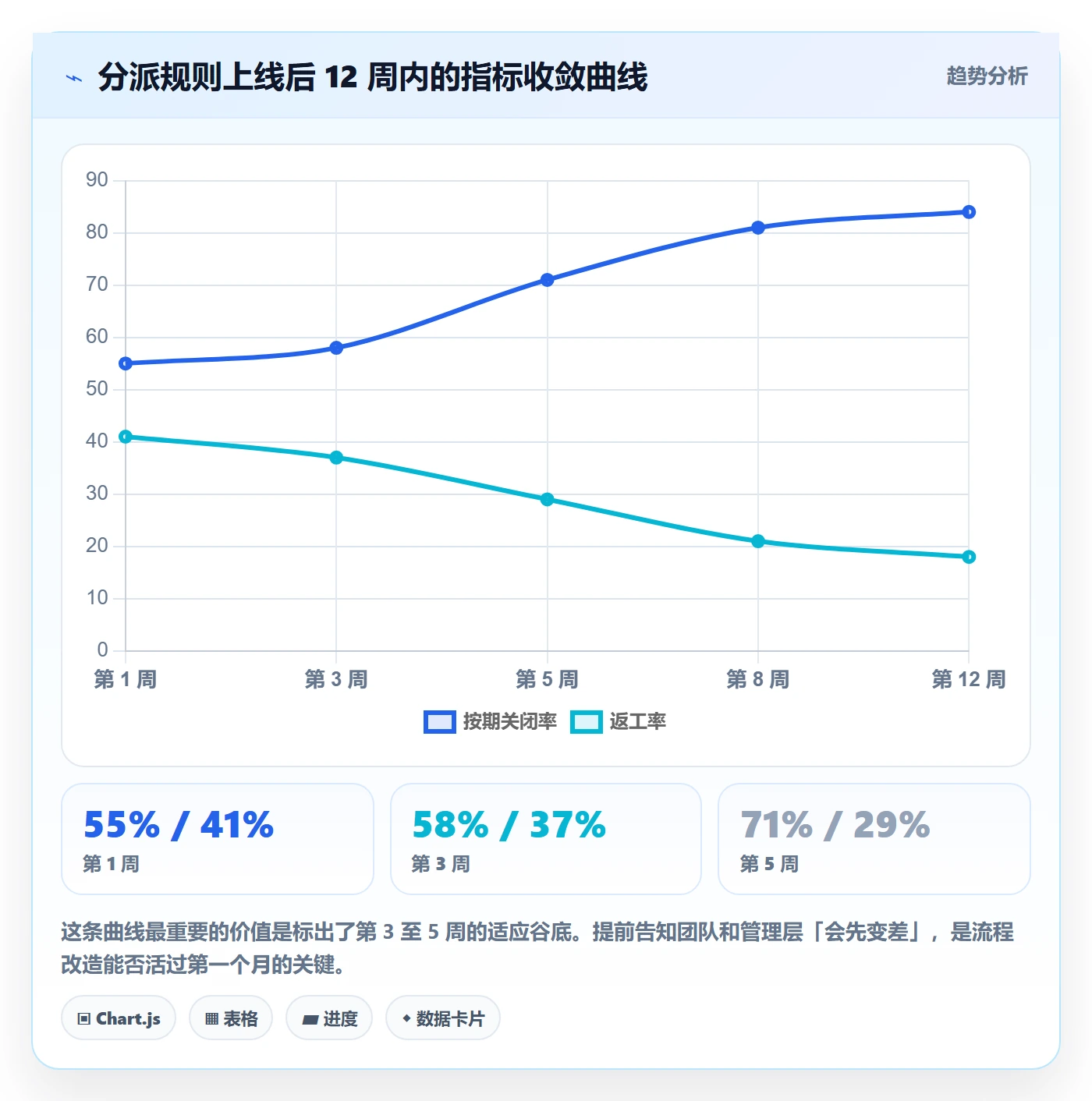 任务分派指派全流程:项目成员最佳实践与一文讲清