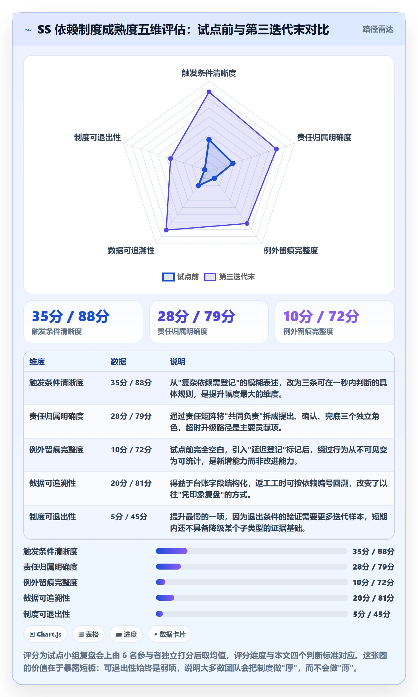SS落地方案:研发团队开展任务依赖的制度设计案例解析