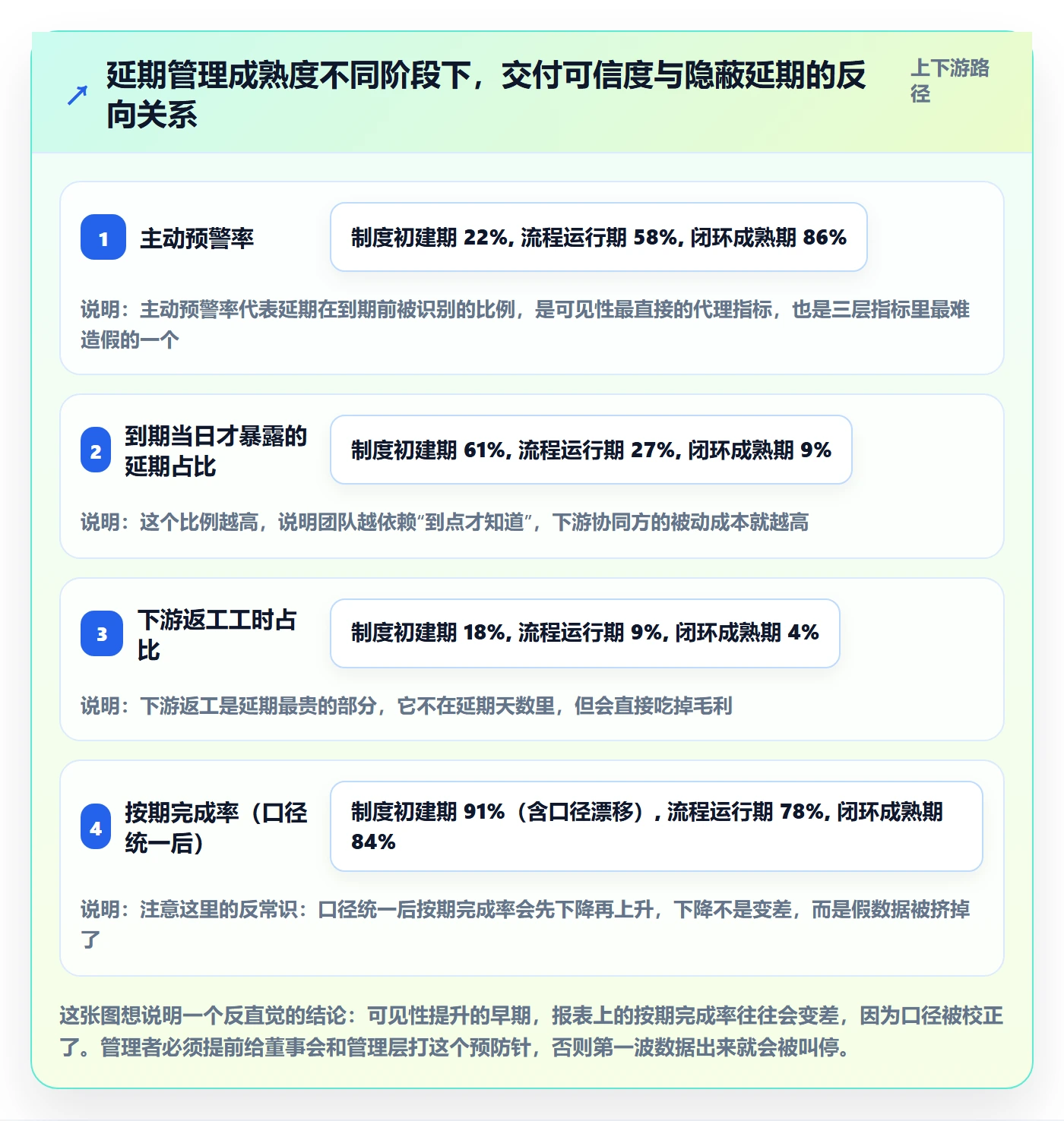 延期流程与规范：企业管理者任务执行实操方法关键指标