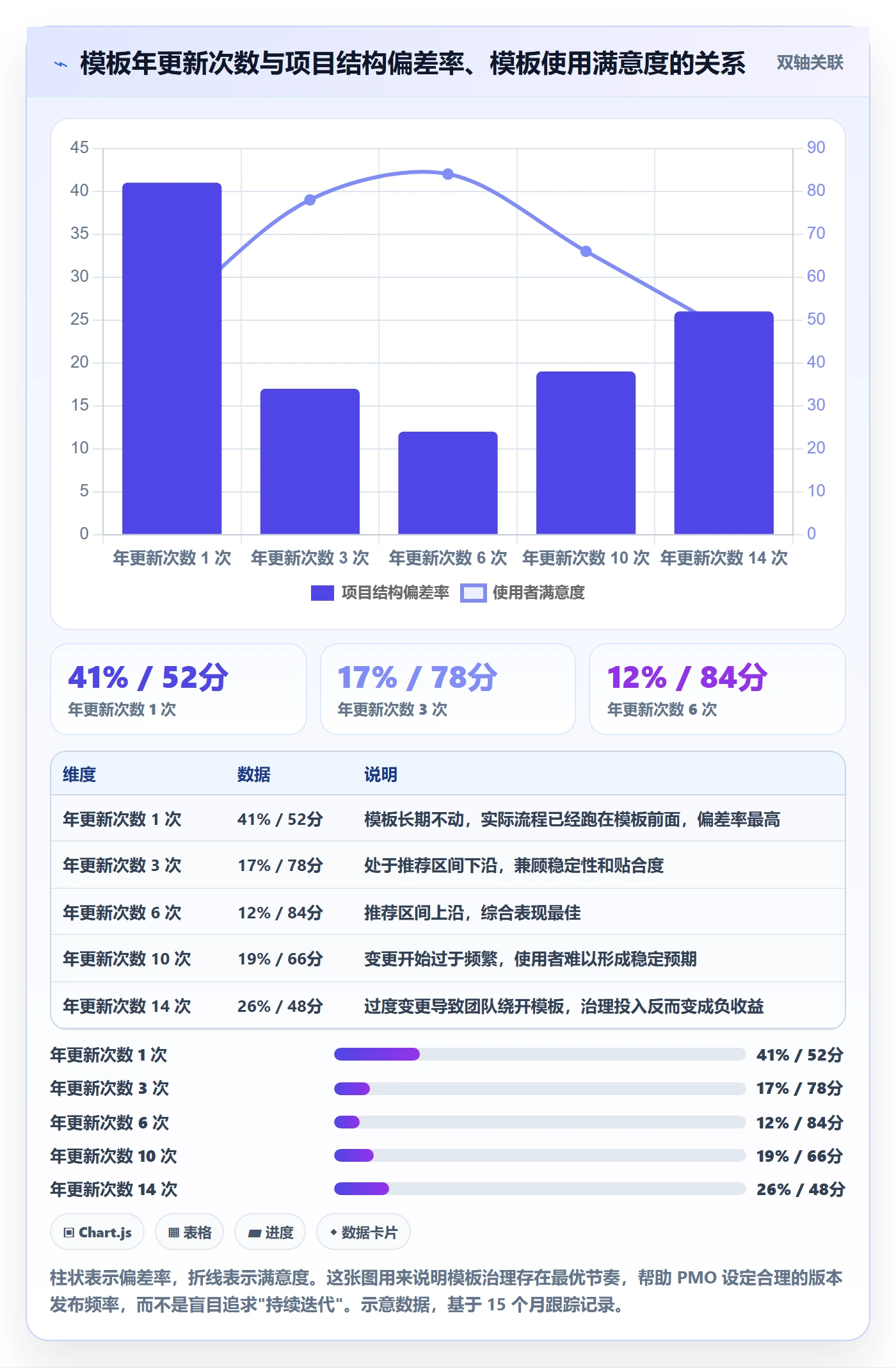 模板复用管理方法大全:管理层项目模板最佳实践落地清单