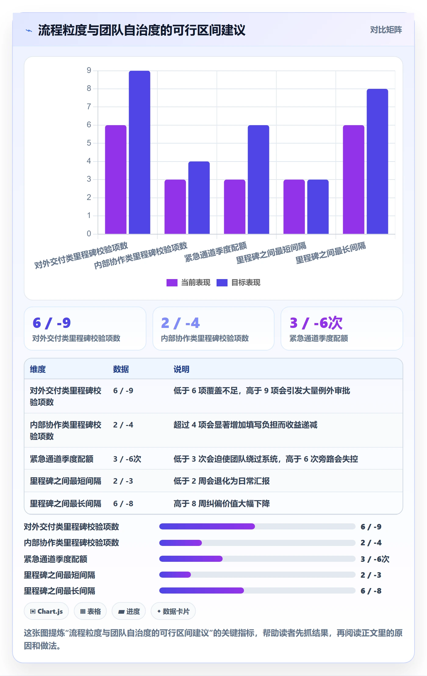 项目阶段里程碑教程:项目成员流程优化,避坑指南