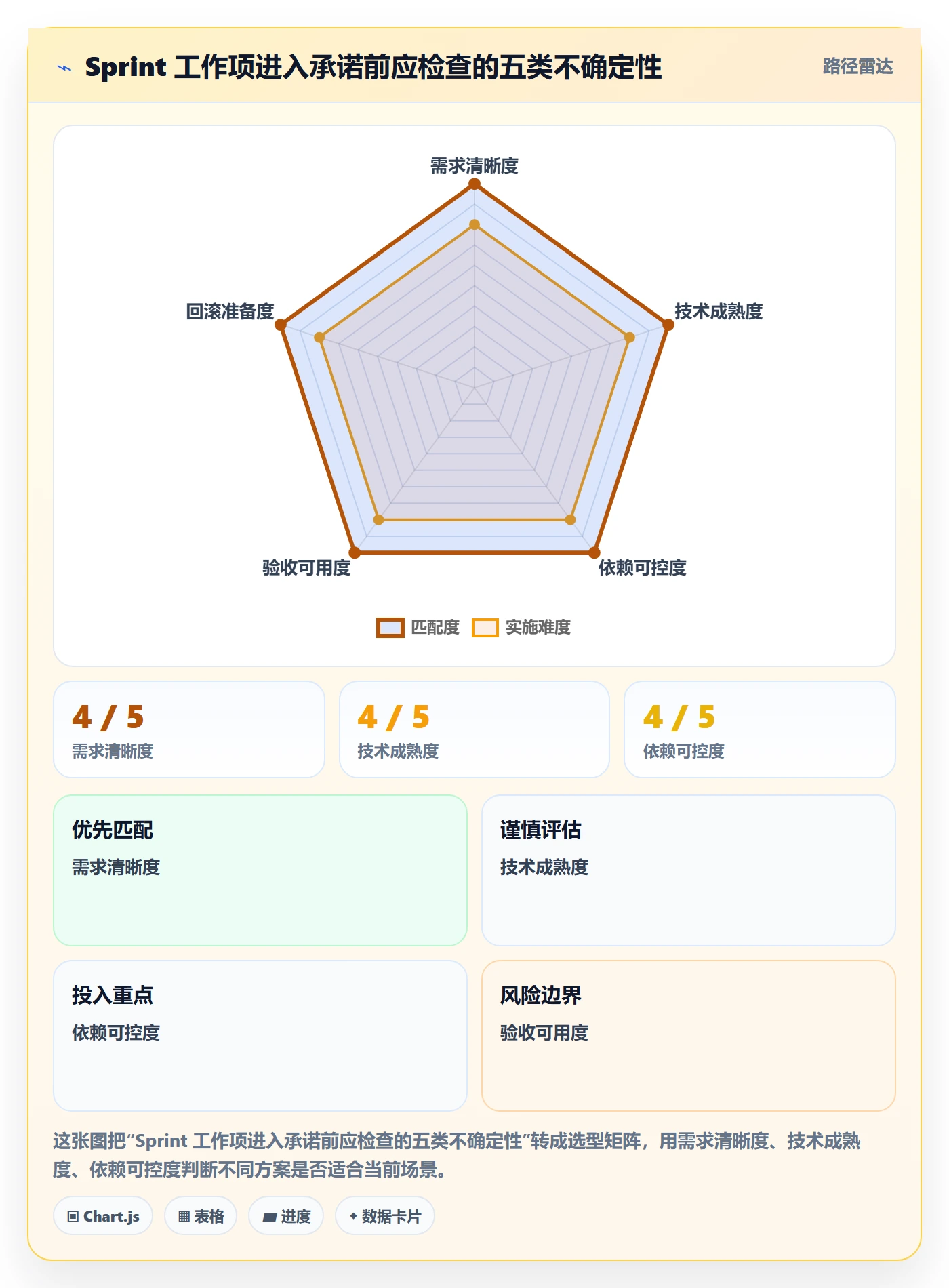 迭代管理如何做好Sprint?管理层效率提升与操作步骤