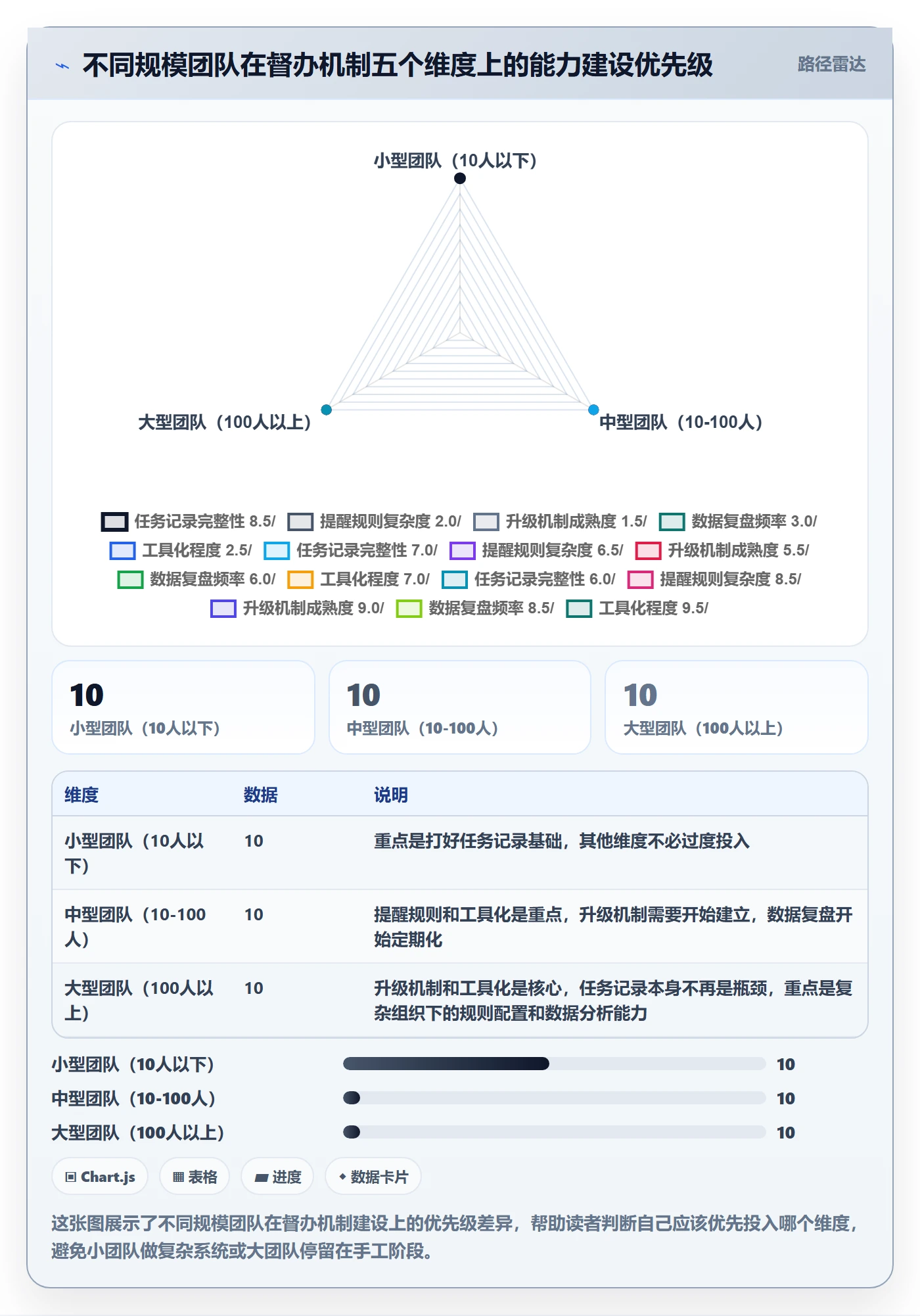 督办管理指南:产品经理如何做好任务提醒,流程优化全流程