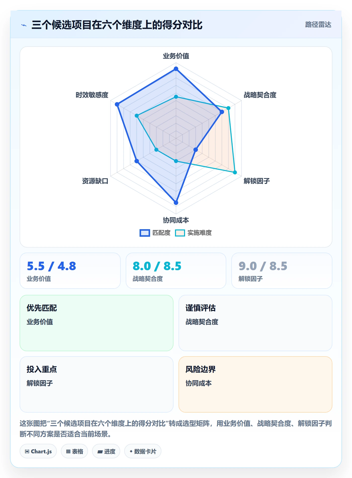 项目立项优先级教程:项目成员协同管理,避坑指南