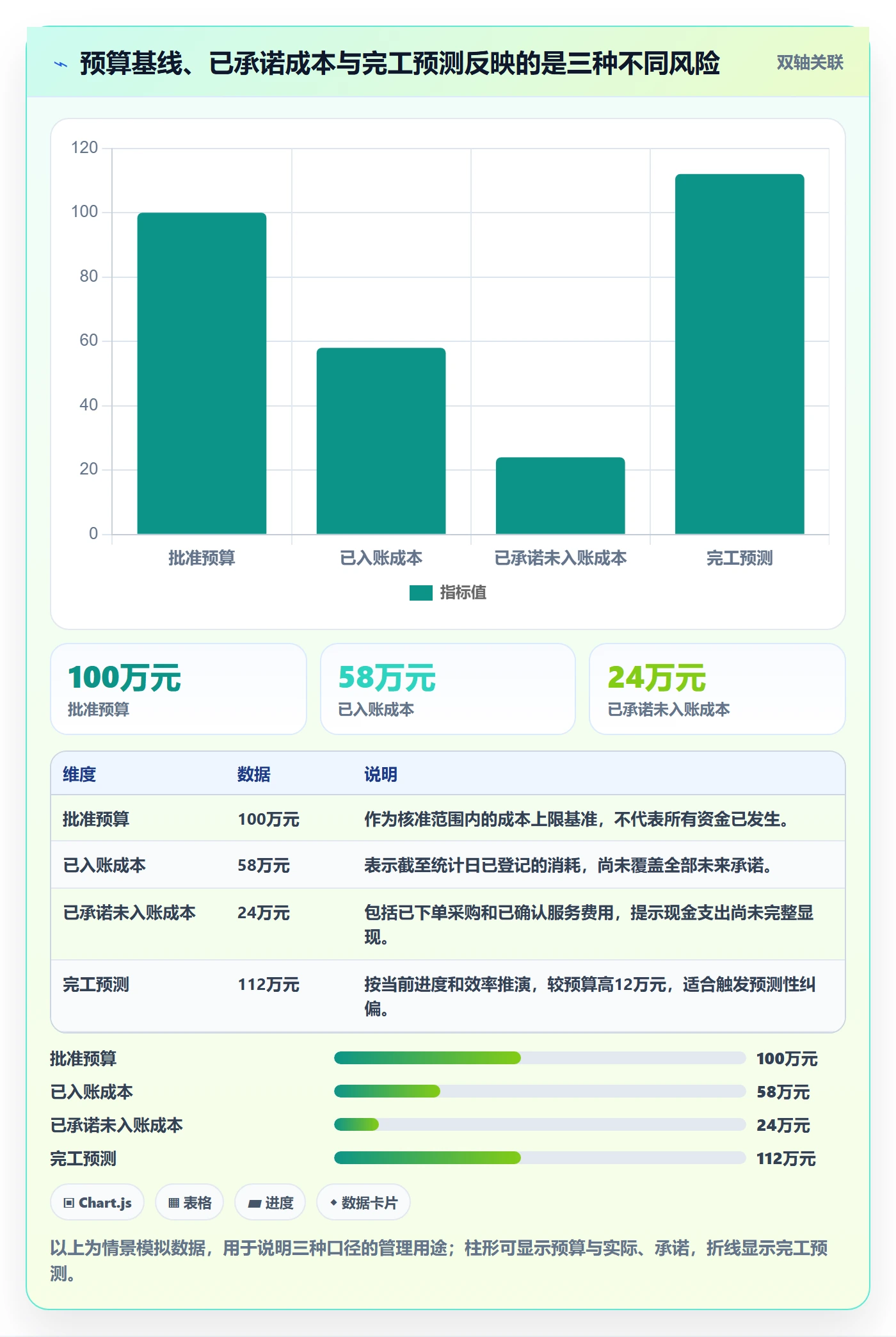 项目成本管理方法大全：项目经理成本管理最佳实践落地清单