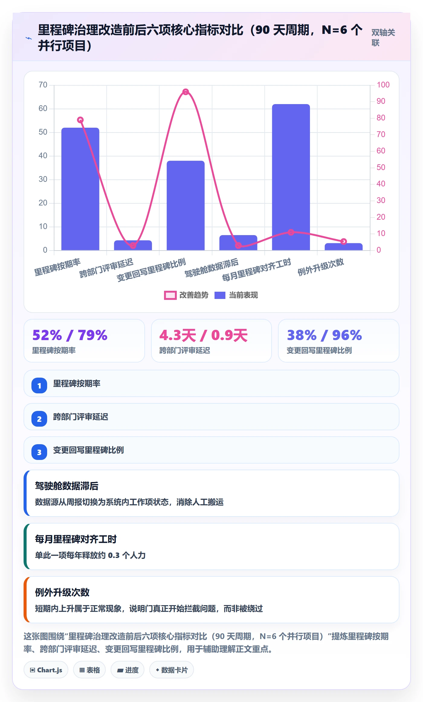 里程碑计划管理指南:管理层如何做好里程碑,最佳实践全流程