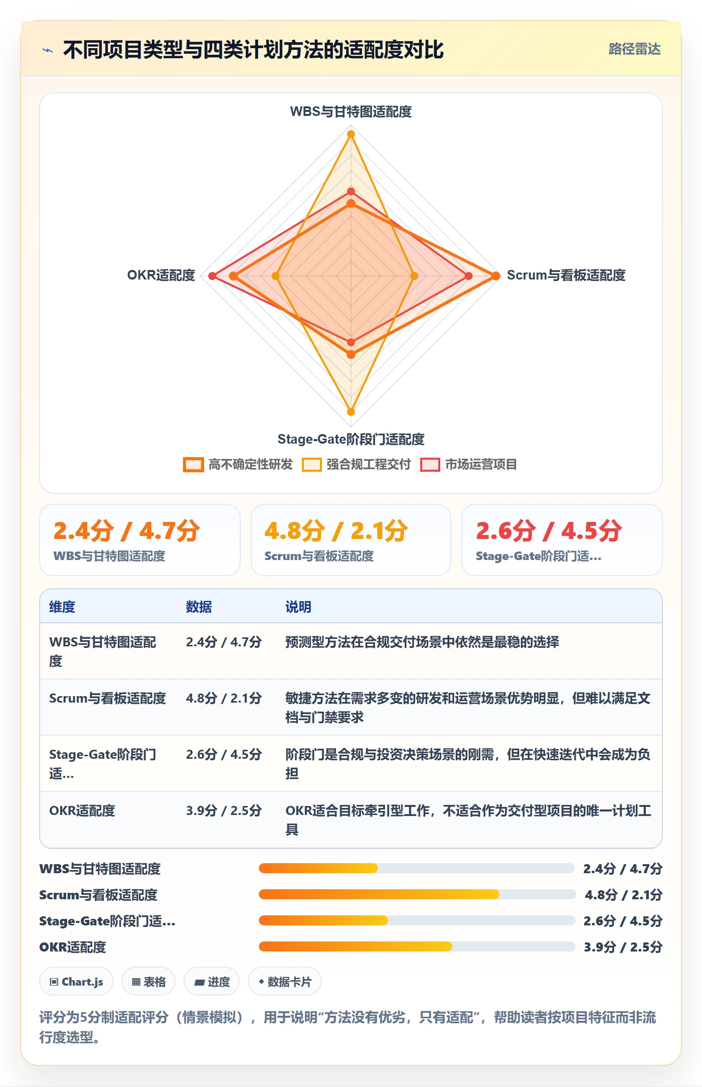 项目计划管理方法大全:PMO项目规划落地方案落地清单