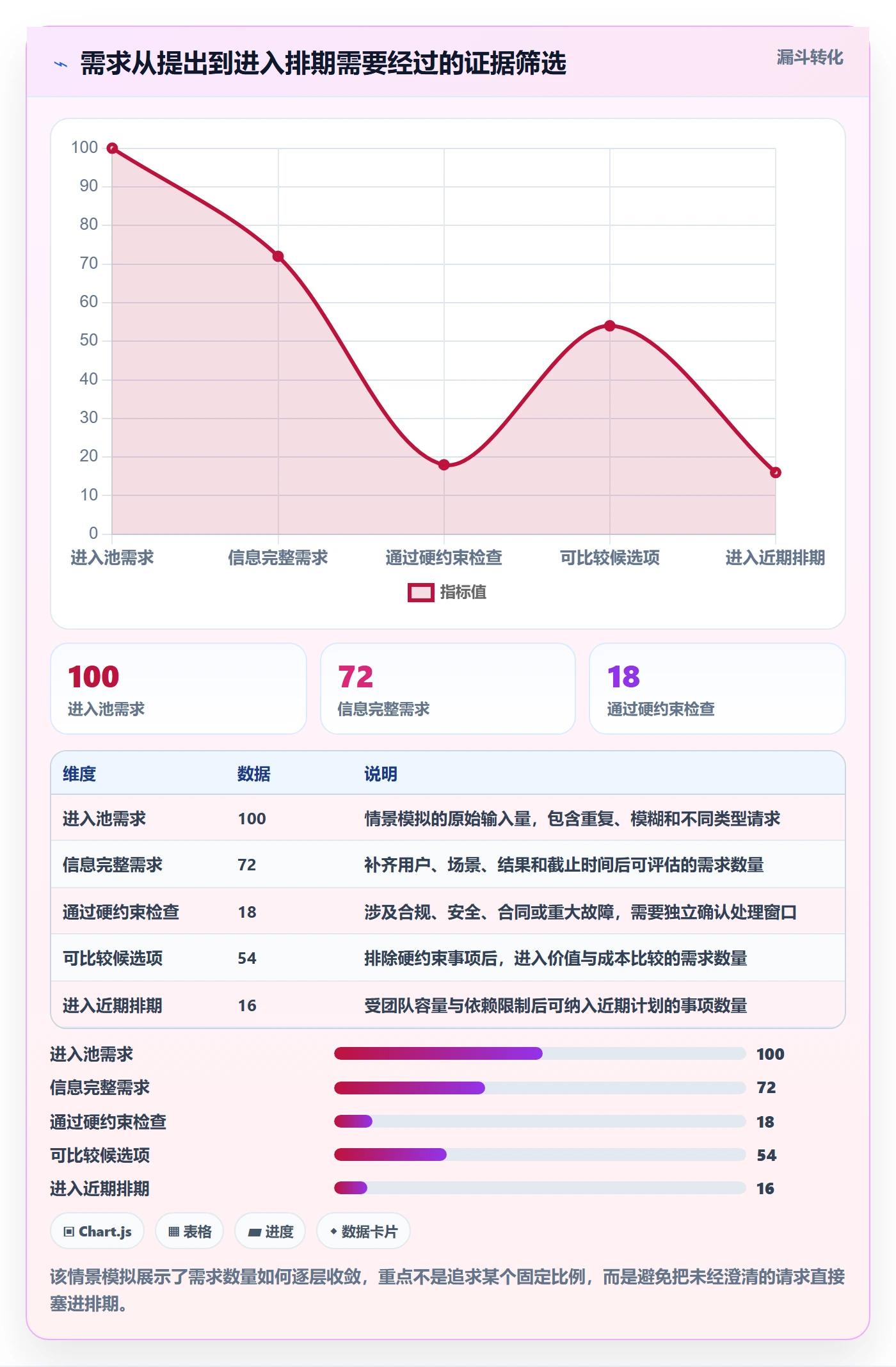 需求优先级实操方法：项目负责人提升需求排期效率的最佳实践方法与模板