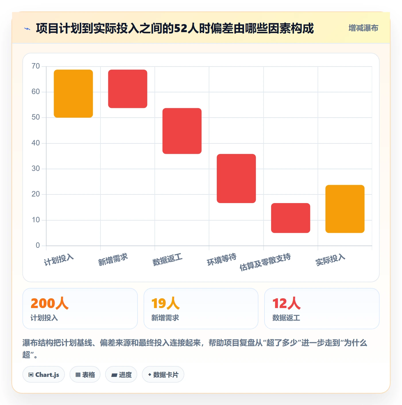 工时流程与规范：实施团队工时管理协同管理关键指标