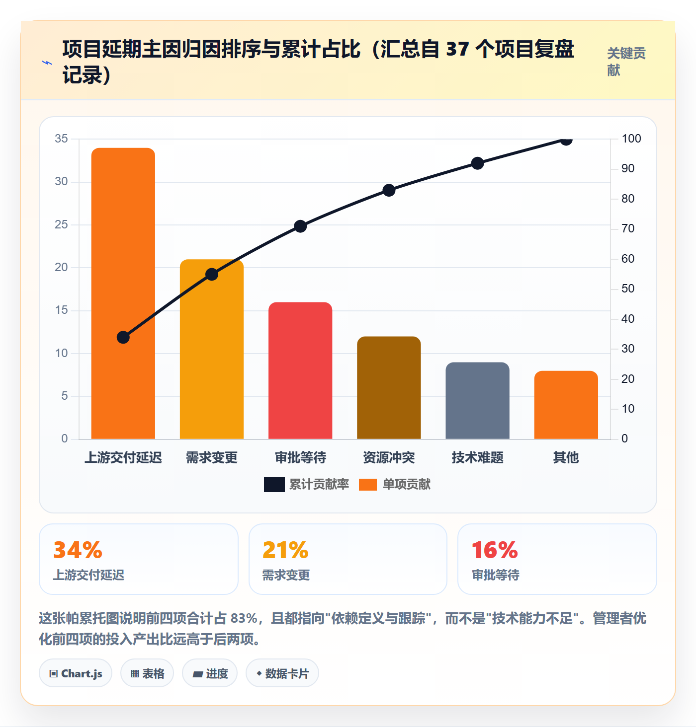 前置任务管理指南:企业管理者如何做好任务依赖,流程优化全流程