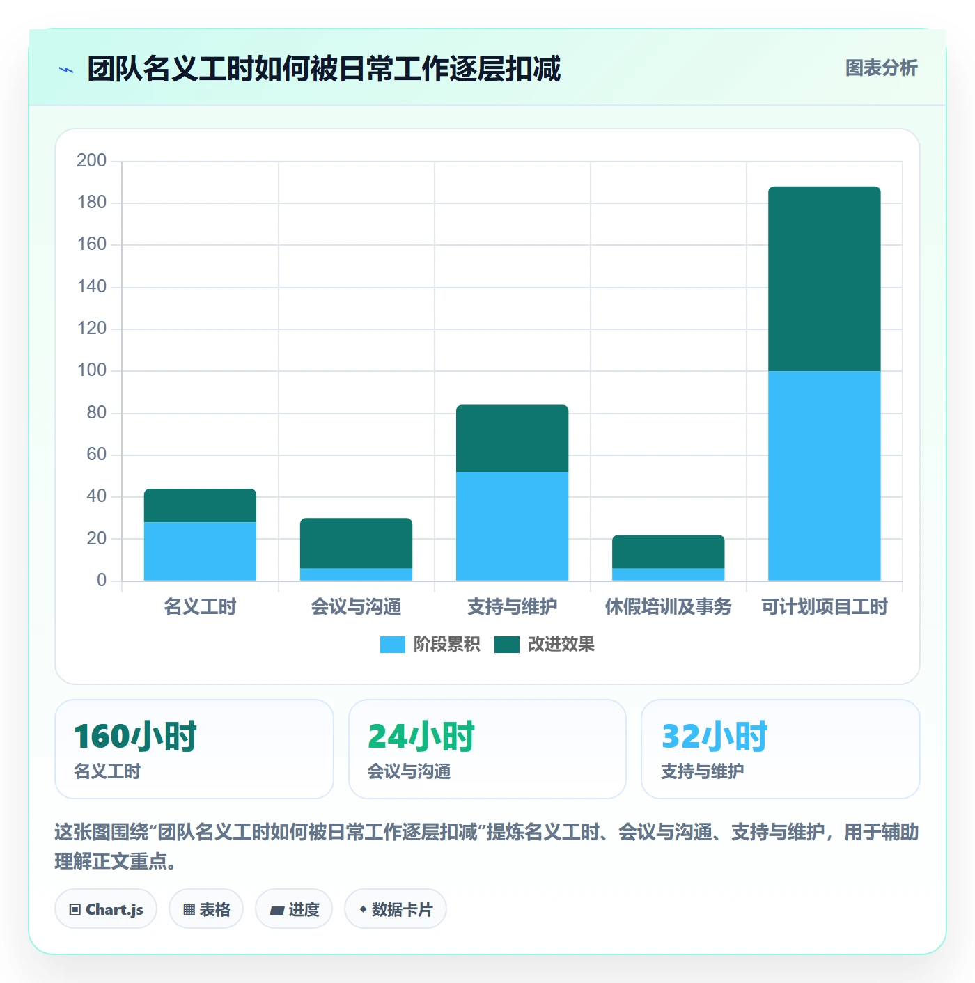 工作负载落地方案：项目经理开展资源负载的协同管理案例解析