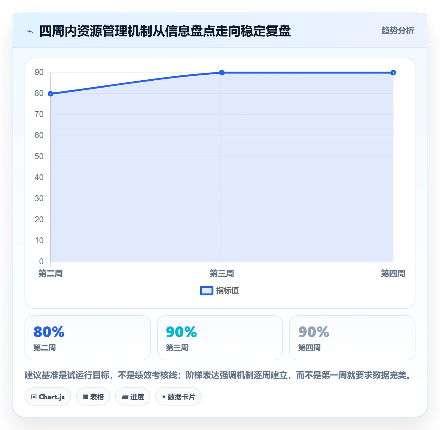 团队怎么做?产品经理最佳实践:资源管理从0到1