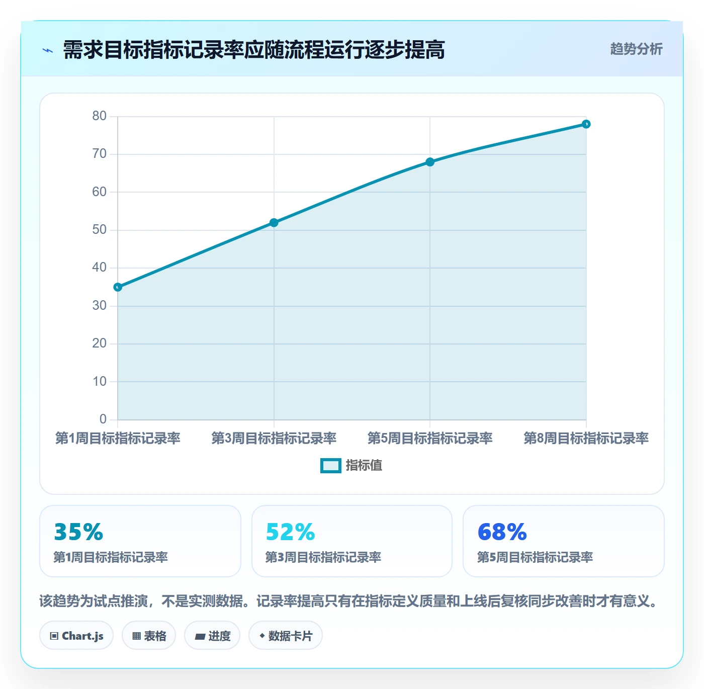 需求分析落地方案：跨部门团队开展需求管理的流程优化案例解析