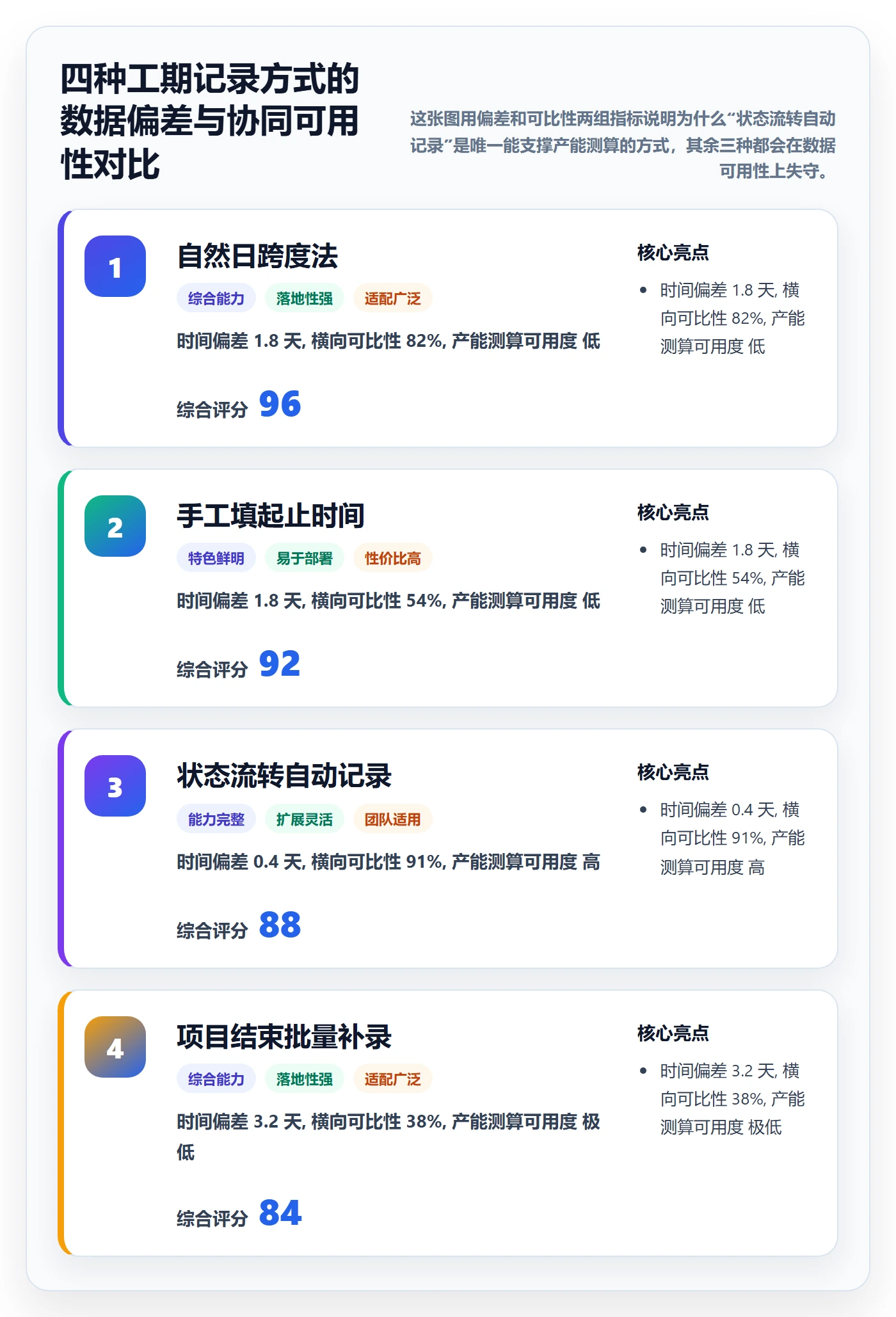 任务属性如何做好实际工期？实施团队协同管理与操作步骤