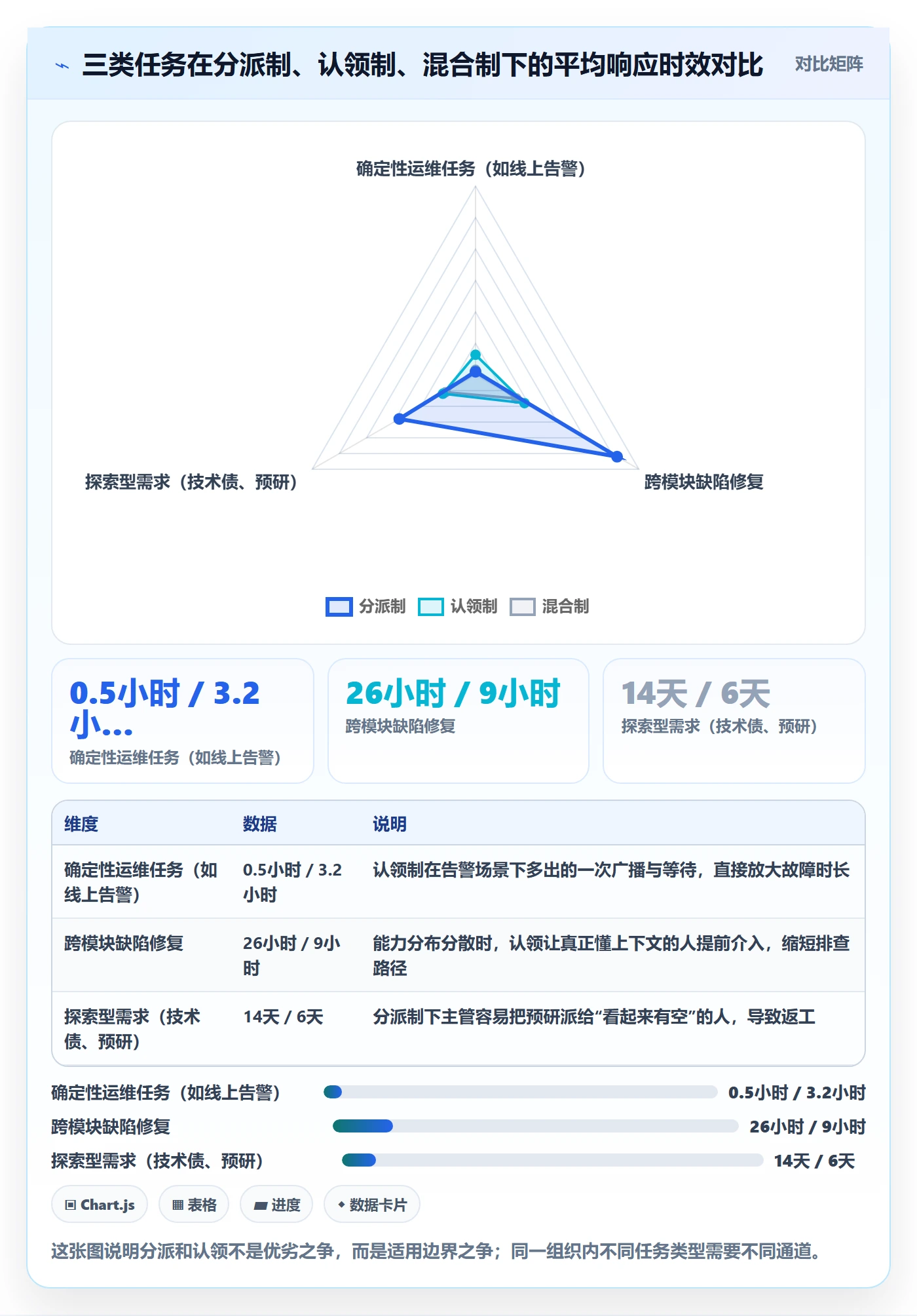任务分派认领全流程：企业管理者制度设计与一文讲清