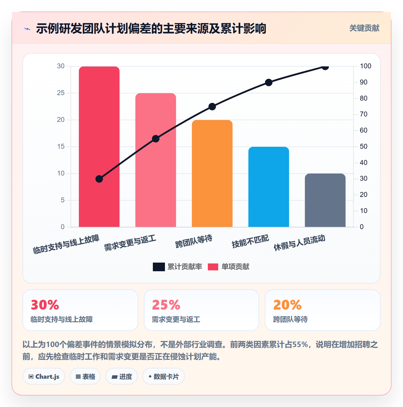人力规划最佳实践：研发团队人力资源计划数据分析，常见问题