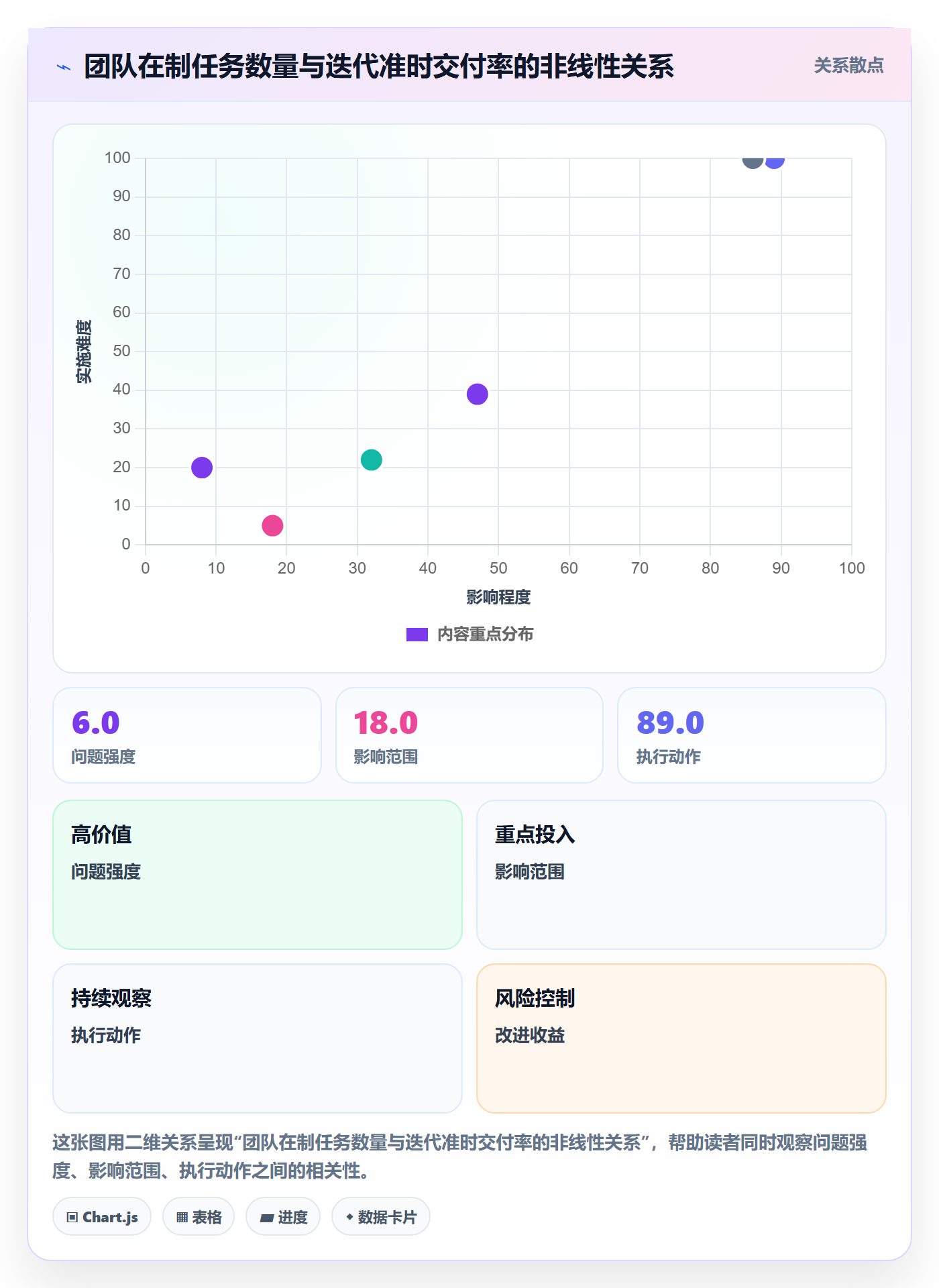 优先级管理指南:企业管理者如何做好任务属性,效率提升全流程