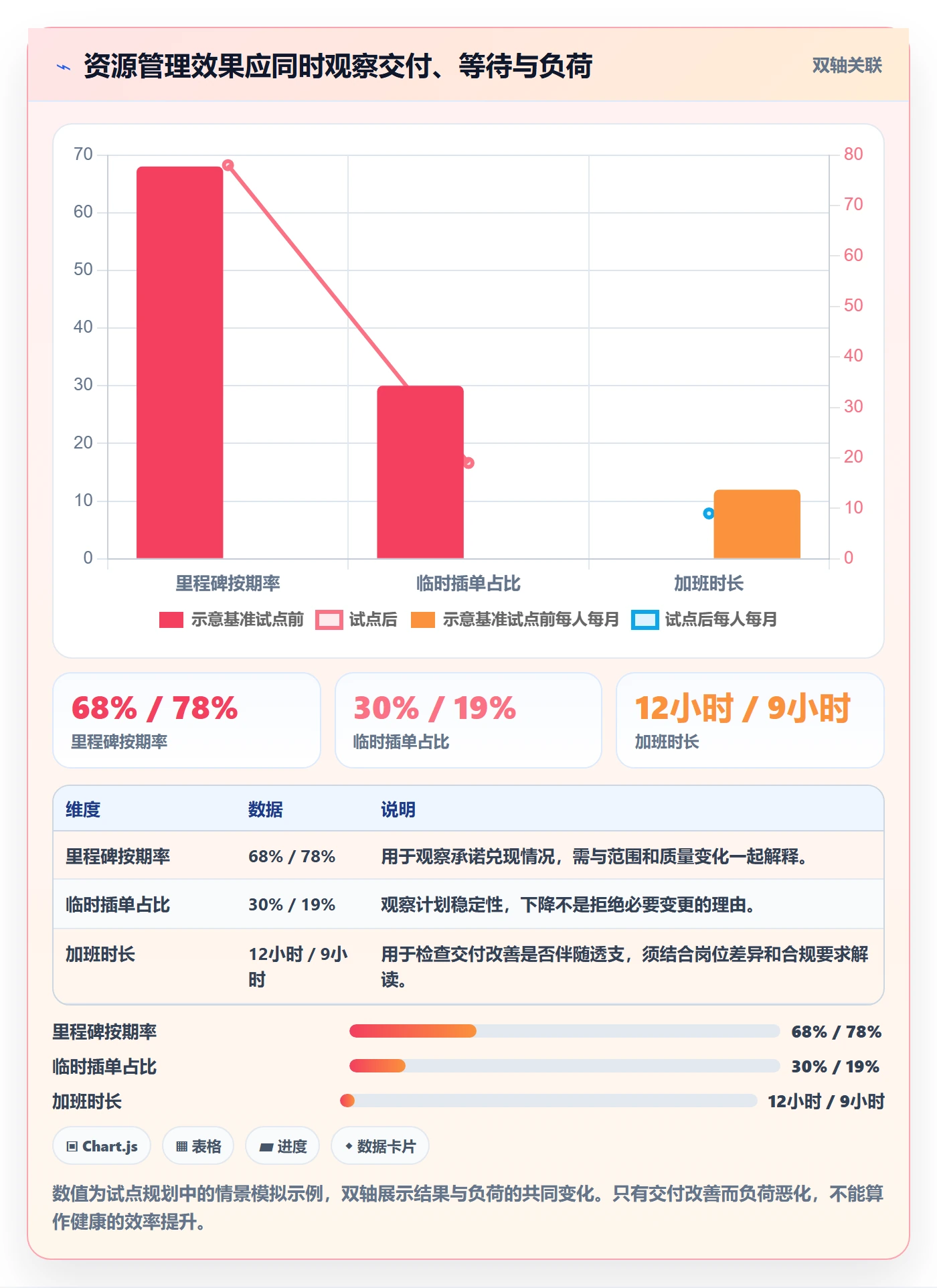 人员怎么做？企业管理者效率提升：资源管理从0到1