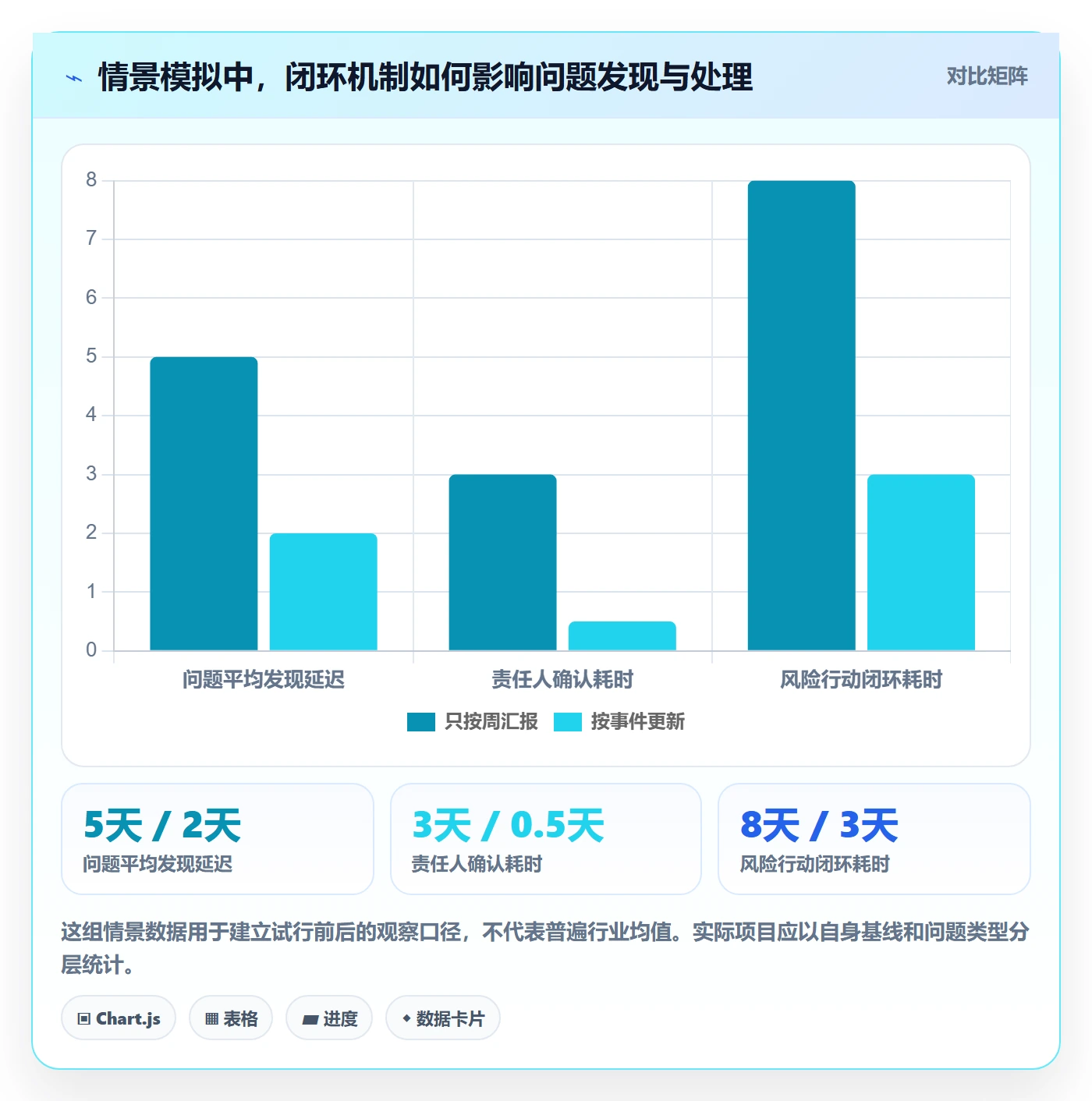 更新记录管理方法大全：项目负责人进度跟踪入门指南落地清单