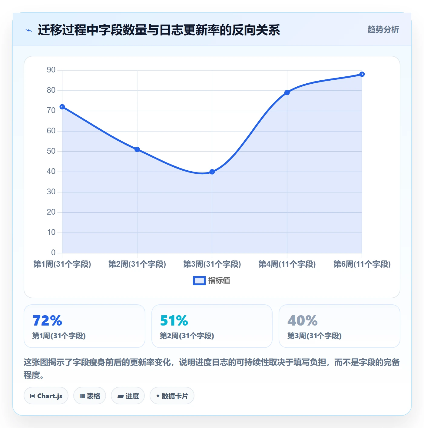 进度跟踪进度日志全流程:企业管理者最佳实践与一文讲清