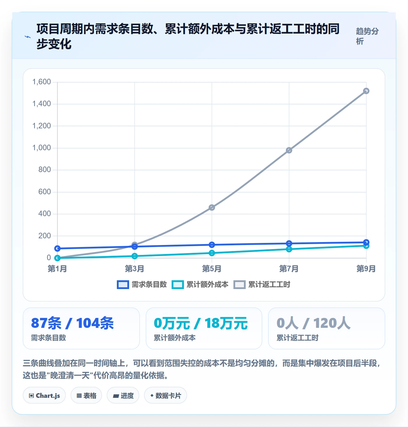 范围定义实操方法：项目经理提升项目范围效率的最佳实践方法与模板