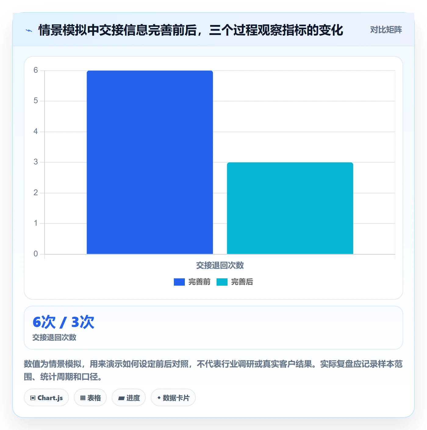 依赖关系实操方法:跨部门团队提升甘特图效率的效率提升方法与模板
