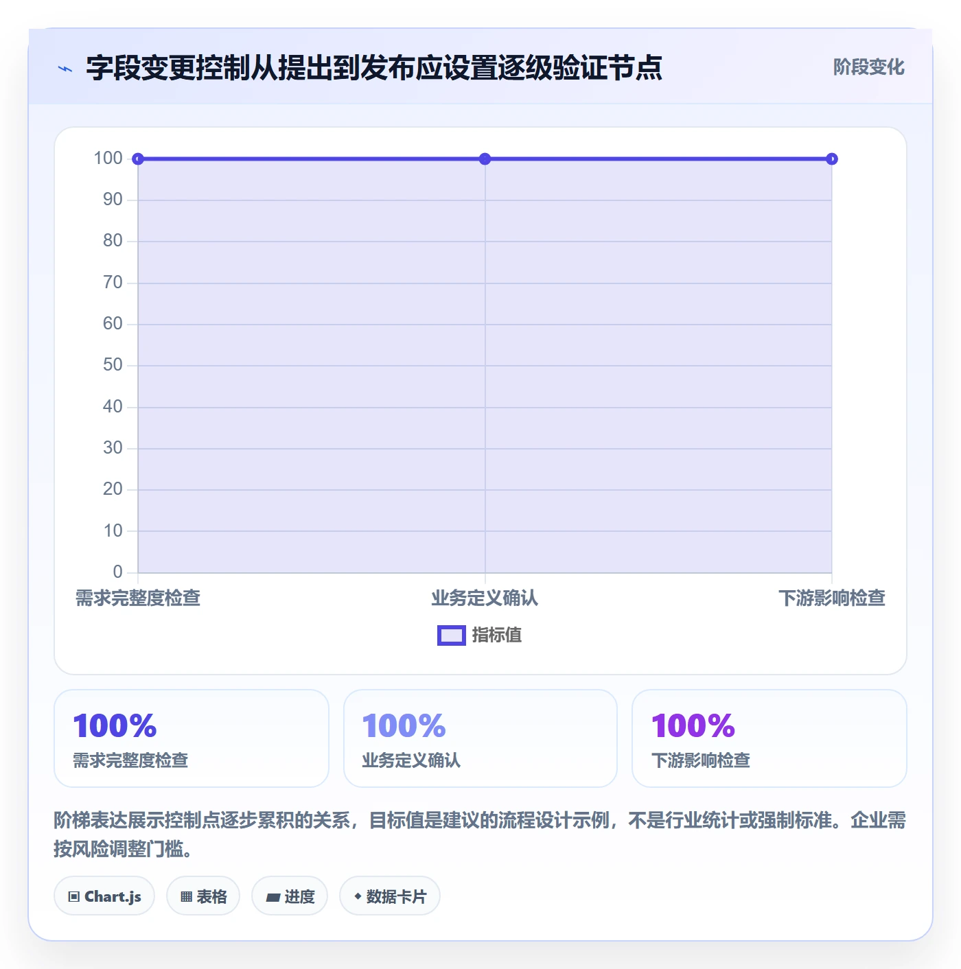 字段配置管理方法大全:企业管理者列表视图流程优化落地清单