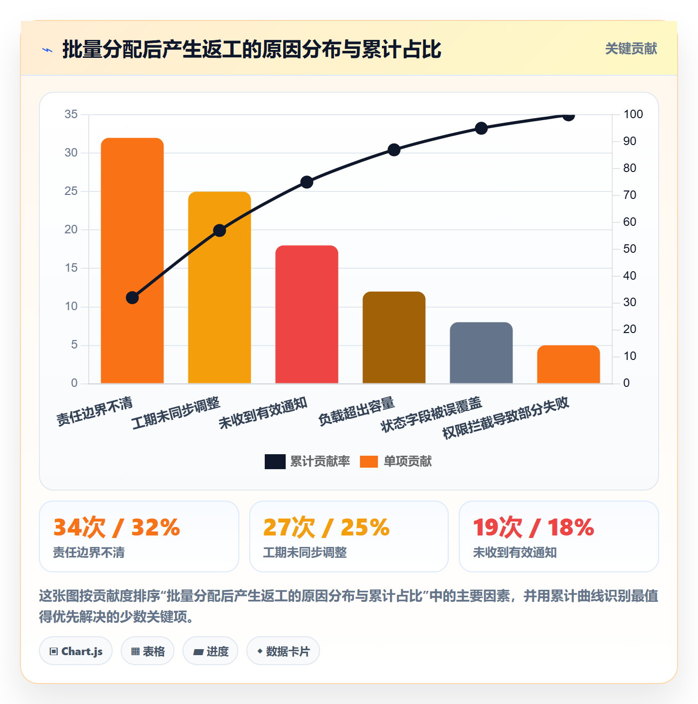 批量分配落地方案:项目负责人开展任务分派的入门指南案例解析