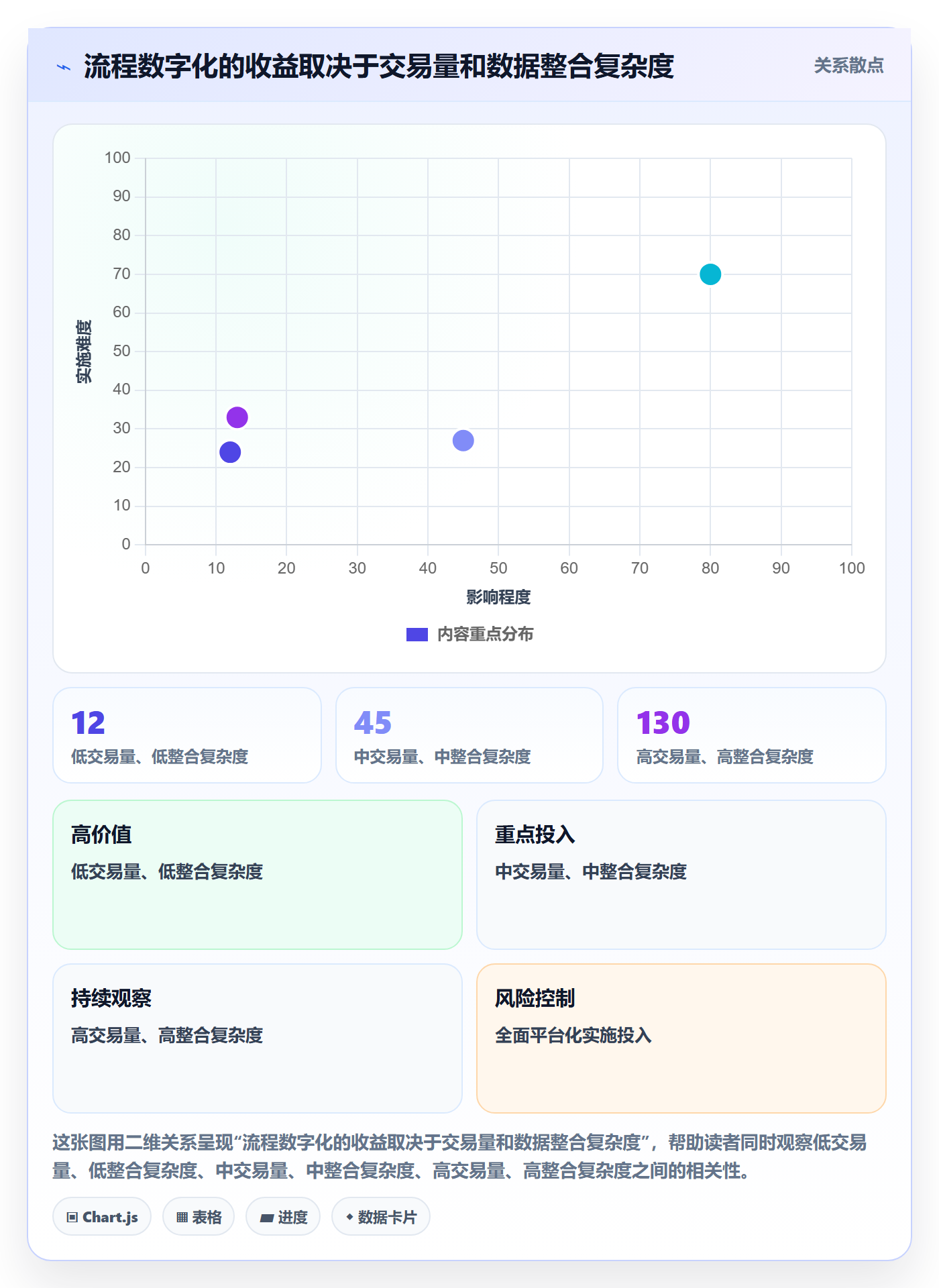 预算申请落地方案:PMO开展预算管理的流程优化案例解析
